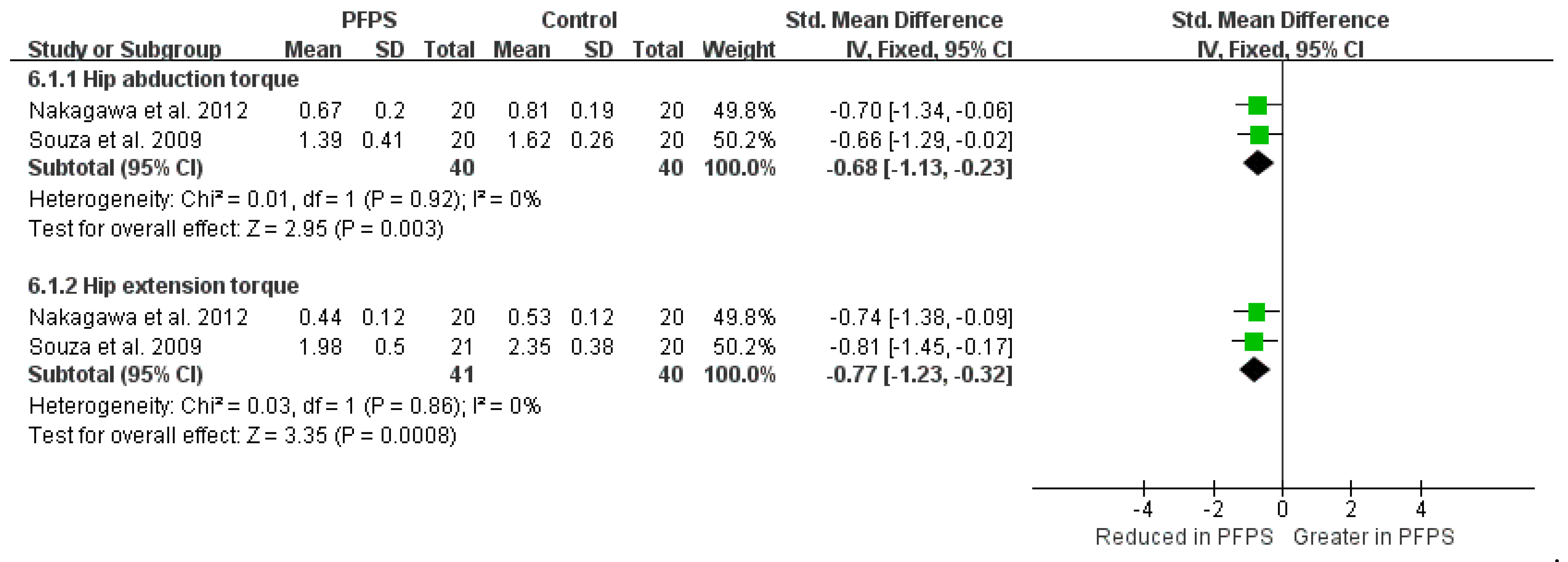 Healthcare 11 00099 g009 Healthcare 11 00099 g009