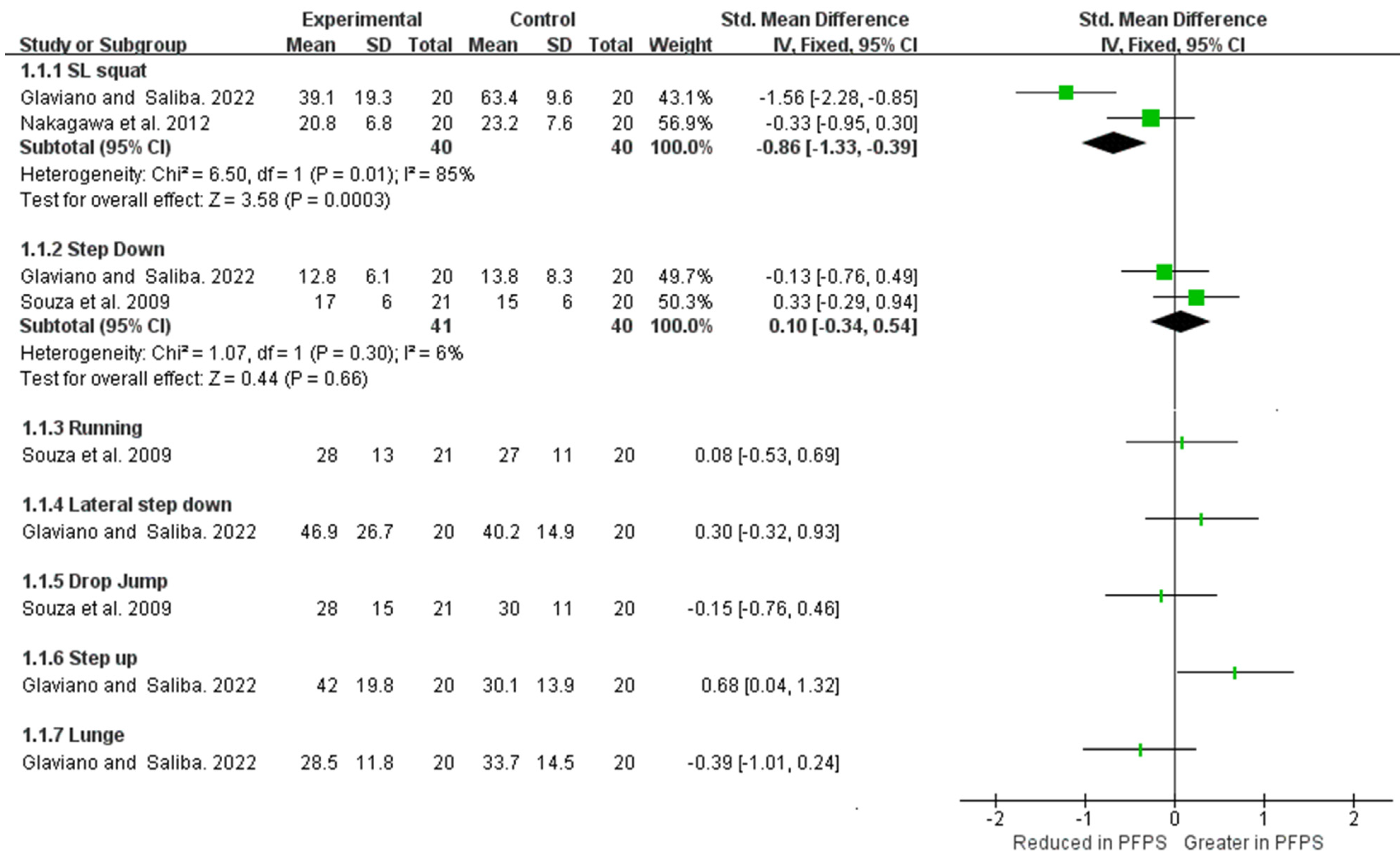 Healthcare 11 00099 g010 Healthcare 11 00099 g010