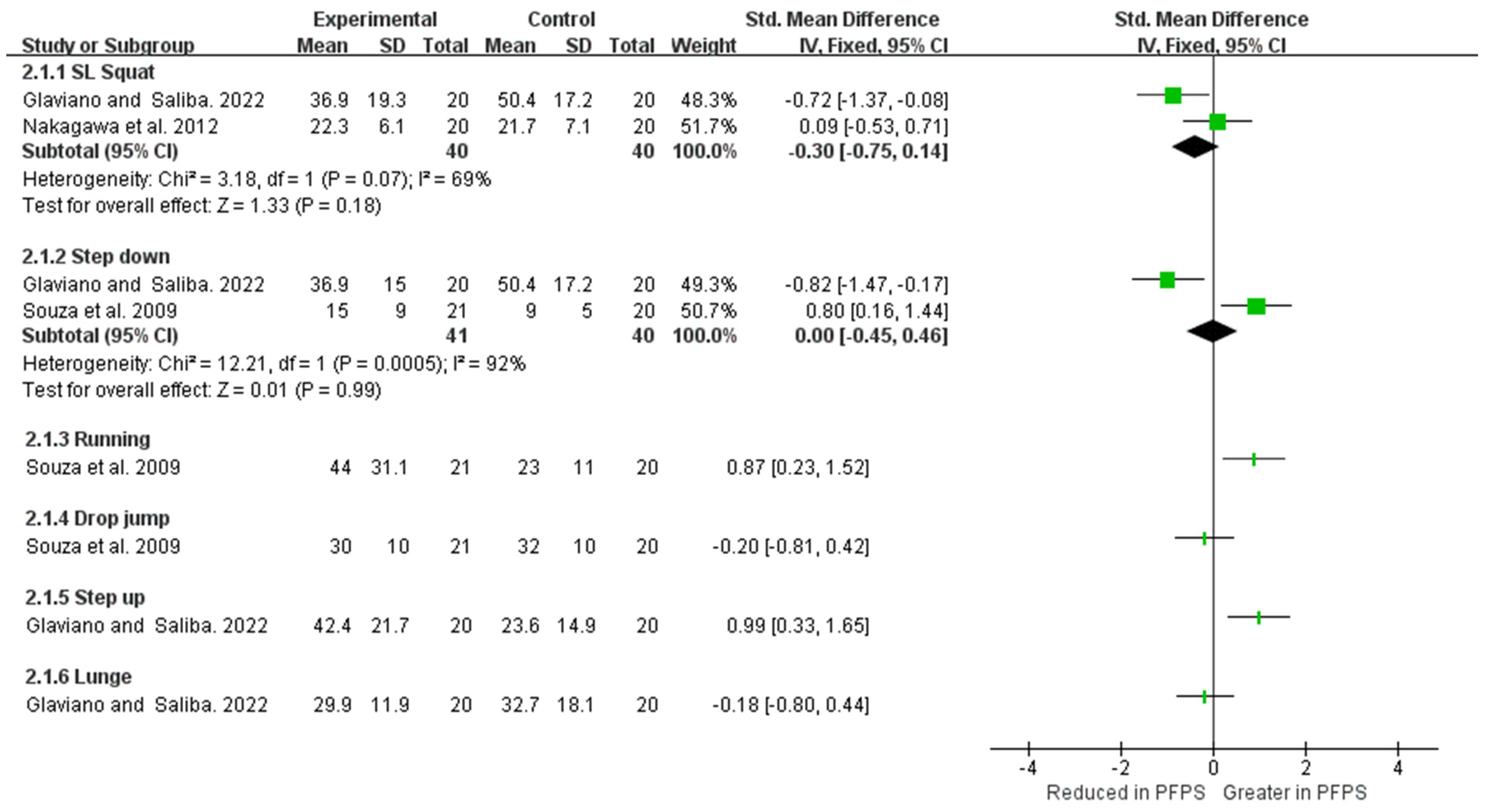 Healthcare 11 00099 g011 Healthcare 11 00099 g011
