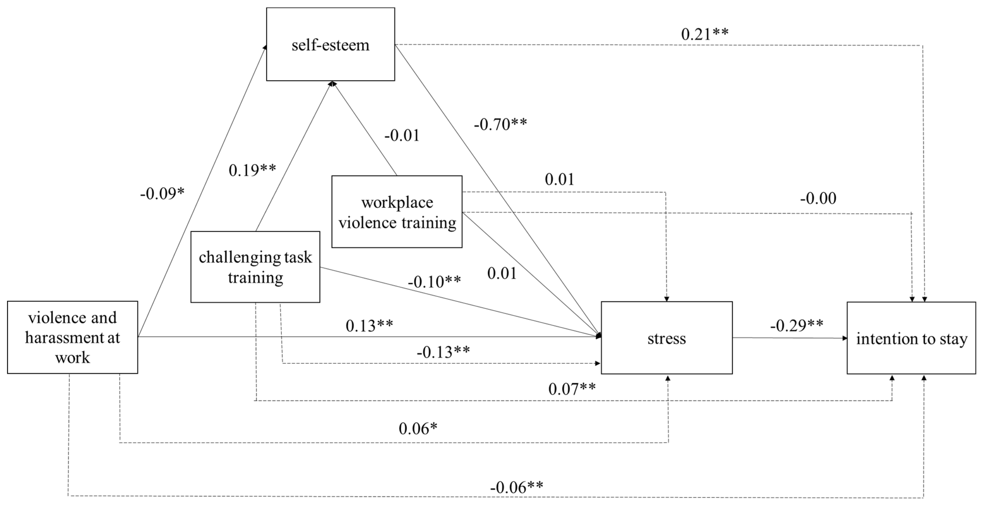 Healthcare 11 00103 g002