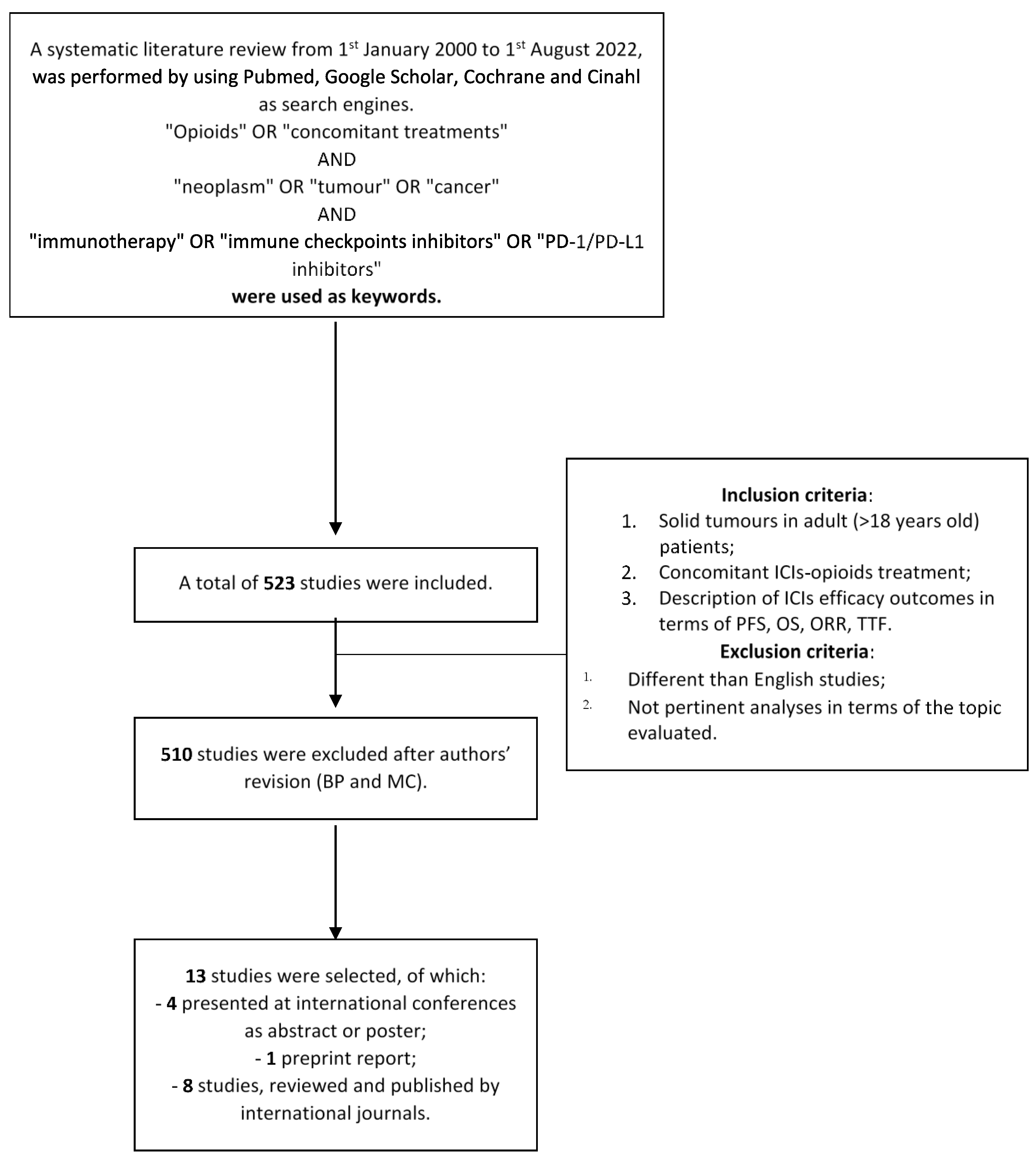 Healthcare 11 00116 g001