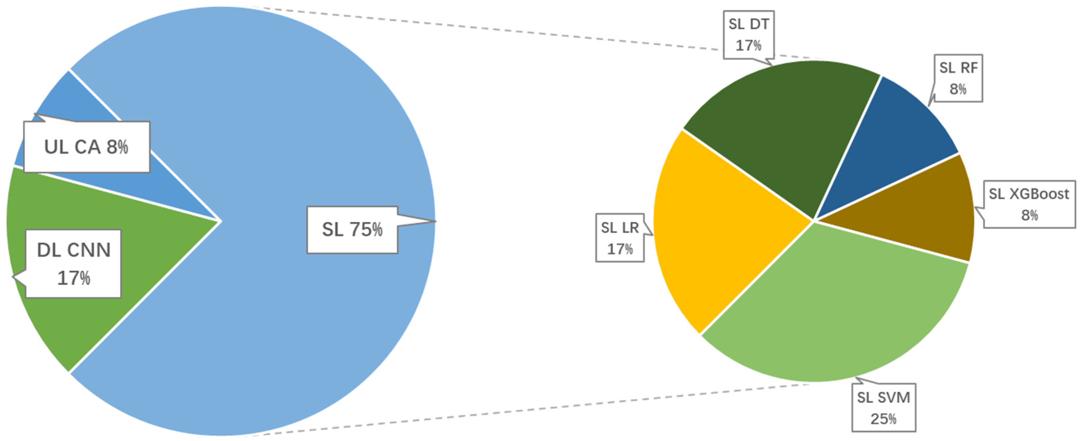 Healthcare 11 00117 g002