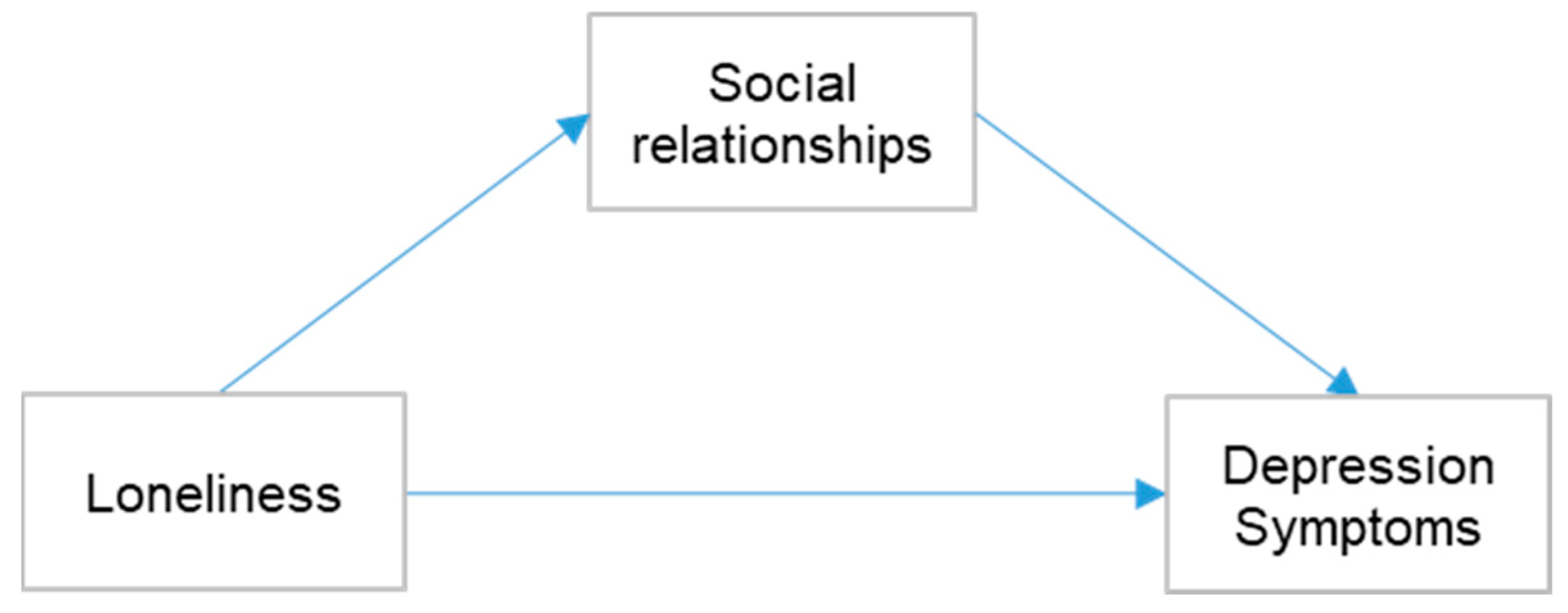 Healthcare 11 00124 g001 Healthcare 11 00124 g001