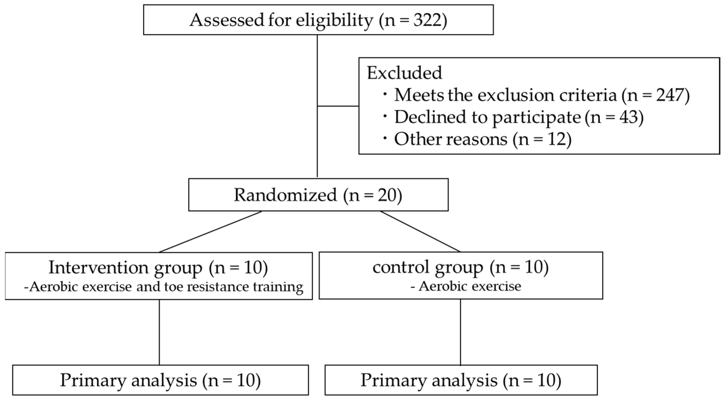 Healthcare 11 00137 g001 Healthcare 11 00137 g001