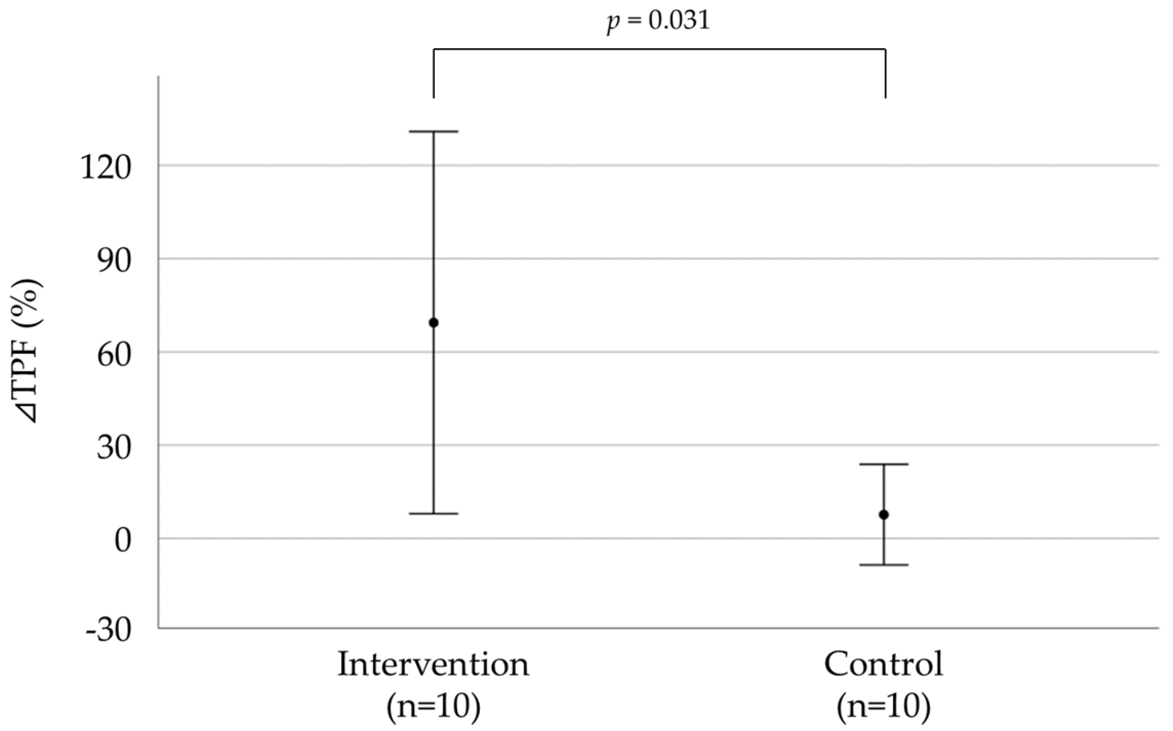 Healthcare 11 00137 g003 Healthcare 11 00137 g003