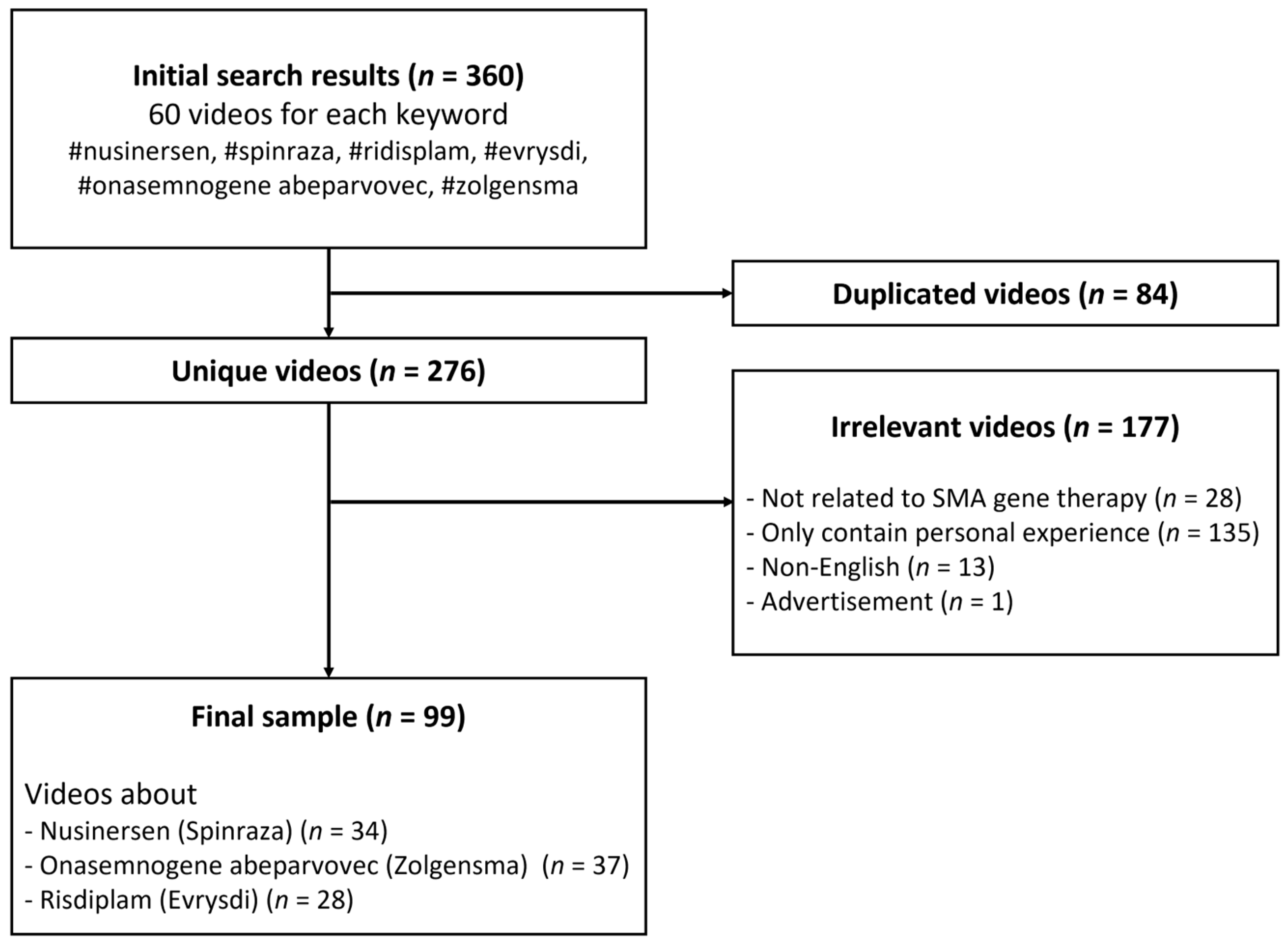 Healthcare 11 00147 g001