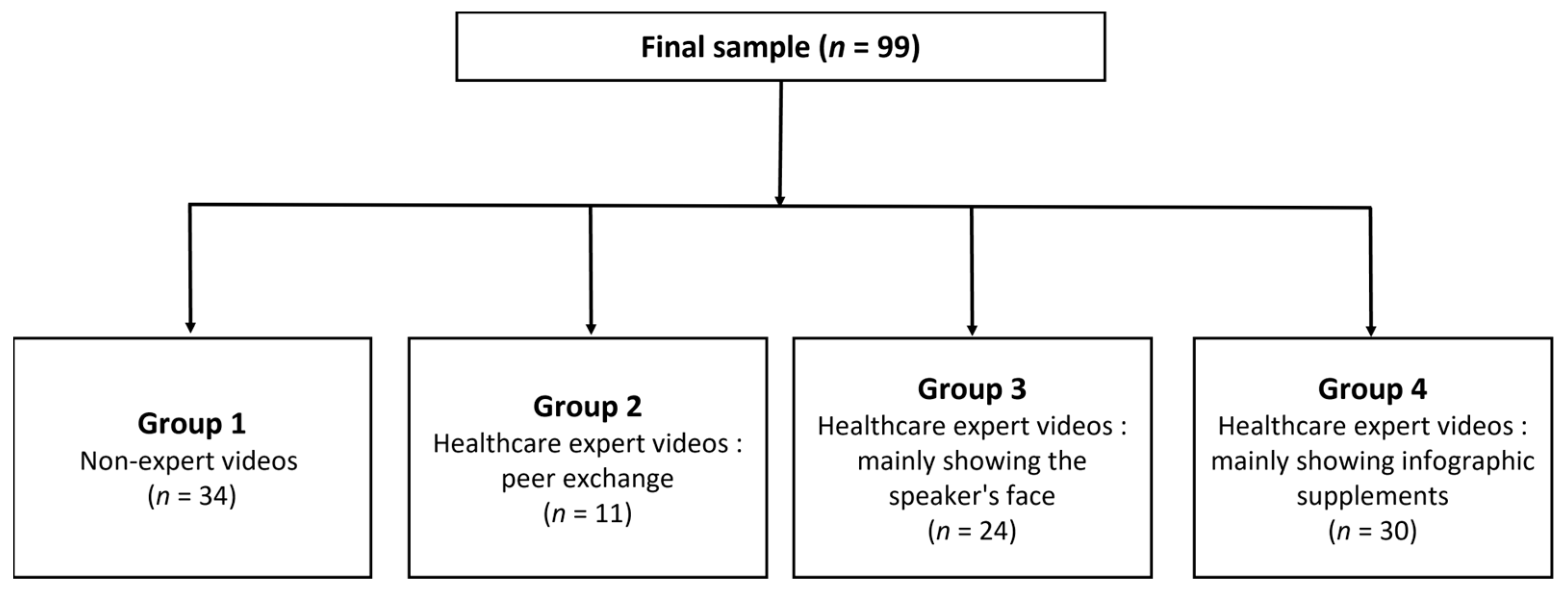 Healthcare 11 00147 g002
