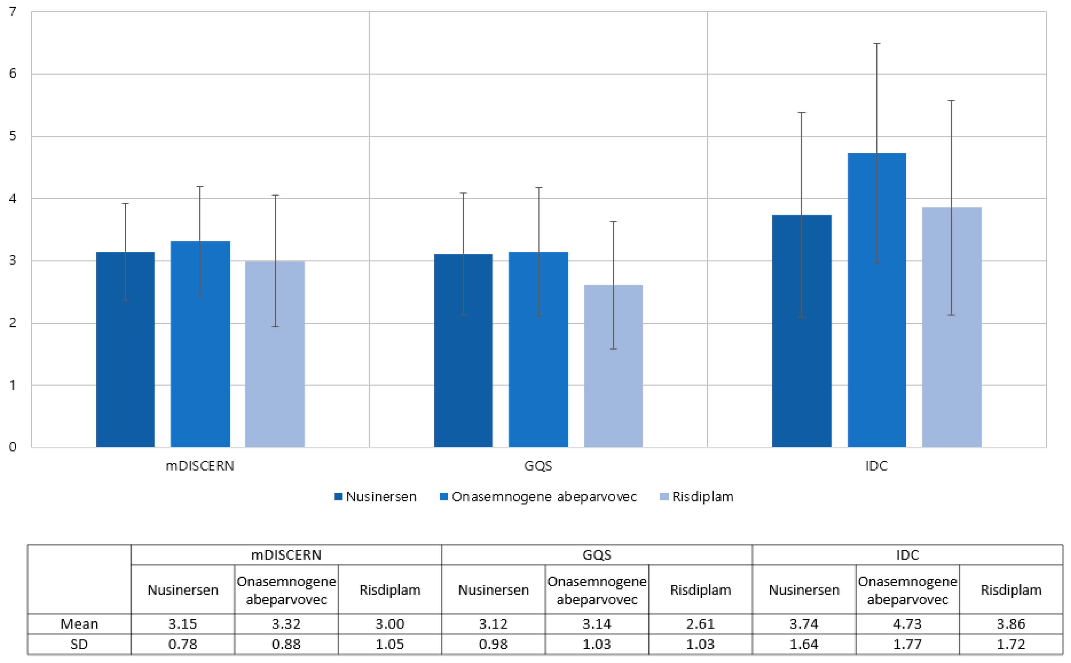 Healthcare 11 00147 g003