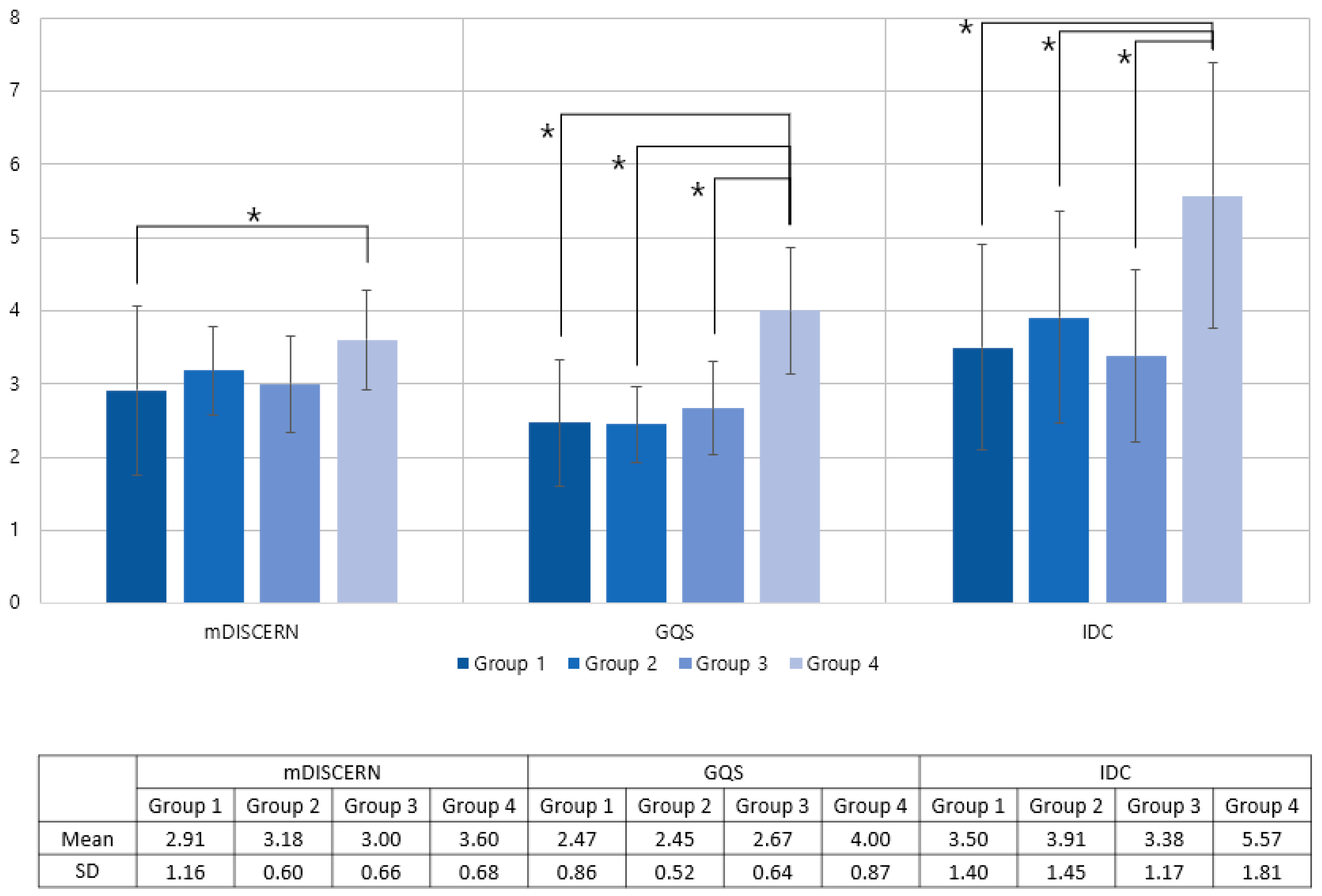 Healthcare 11 00147 g004