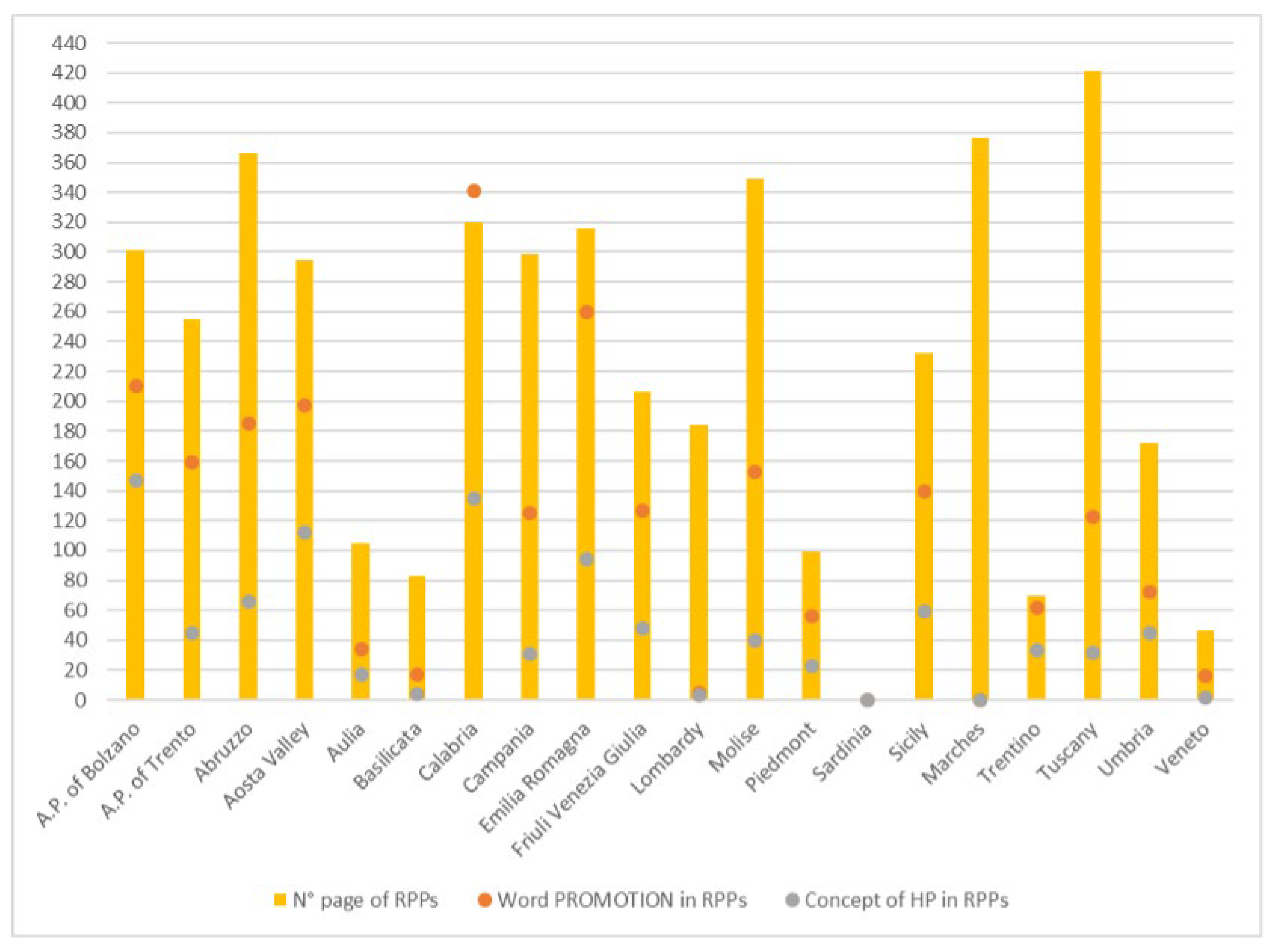 Healthcare 11 00148 g001
