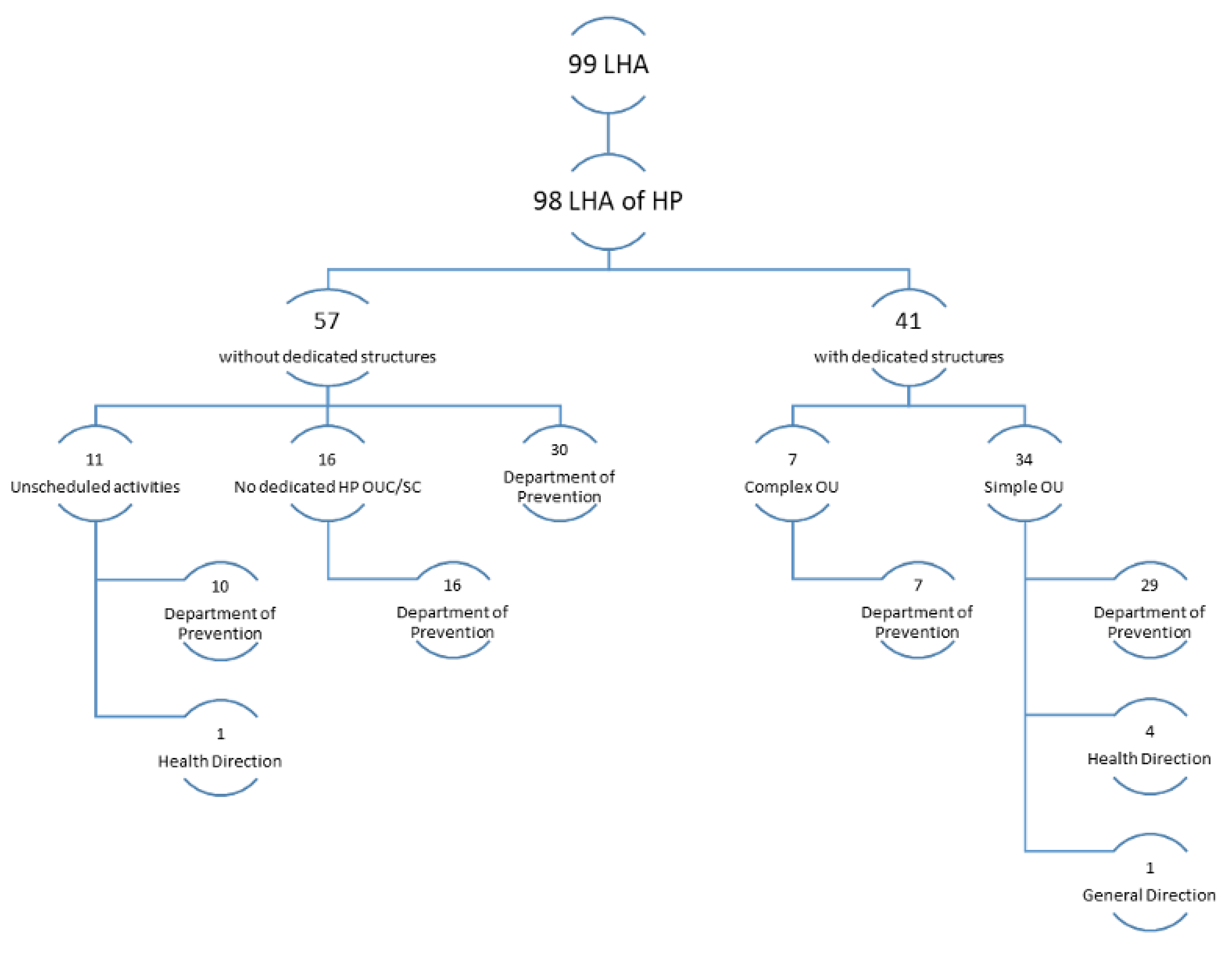 Healthcare 11 00148 g002