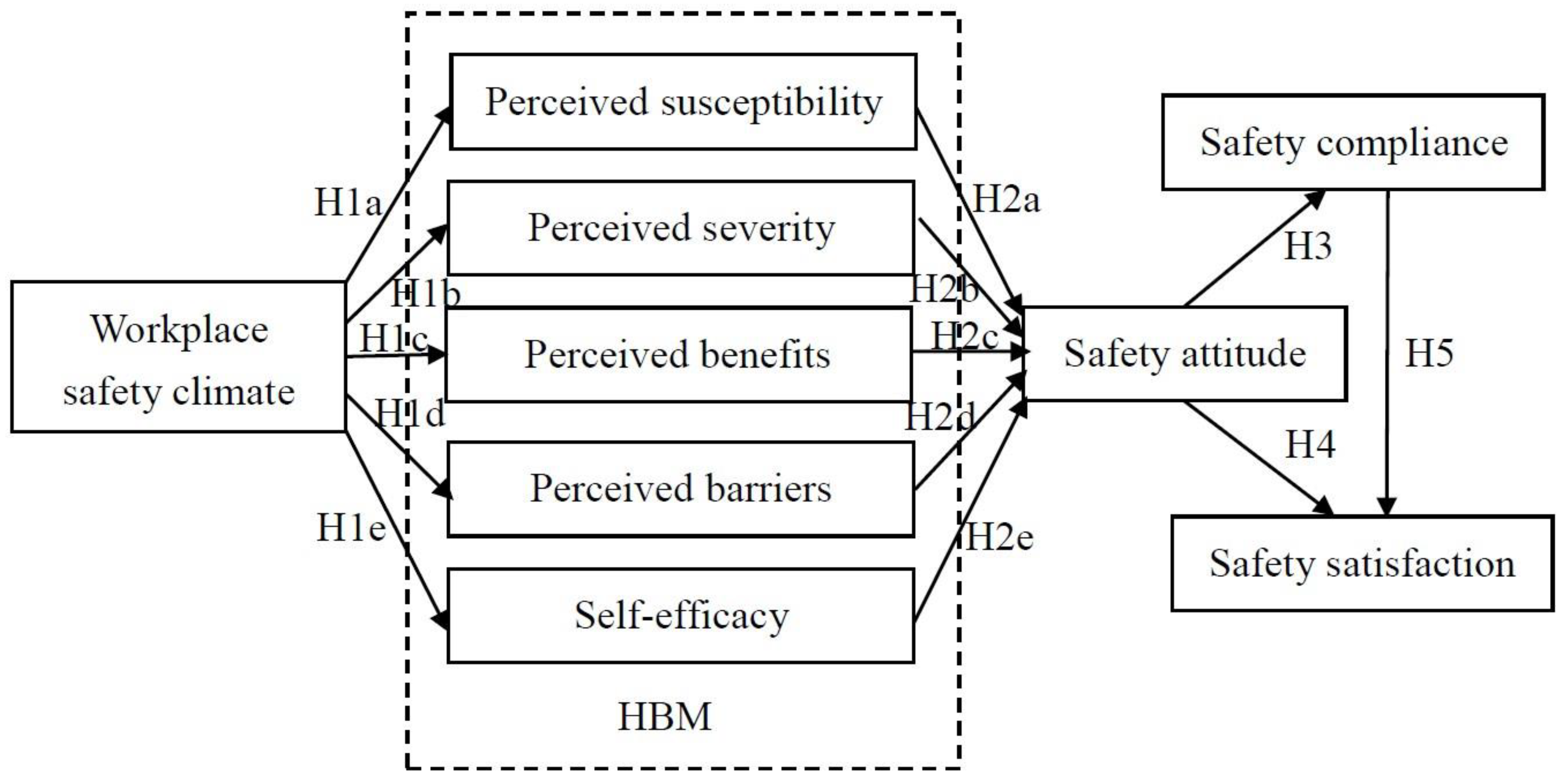 Healthcare 11 00153 g001
