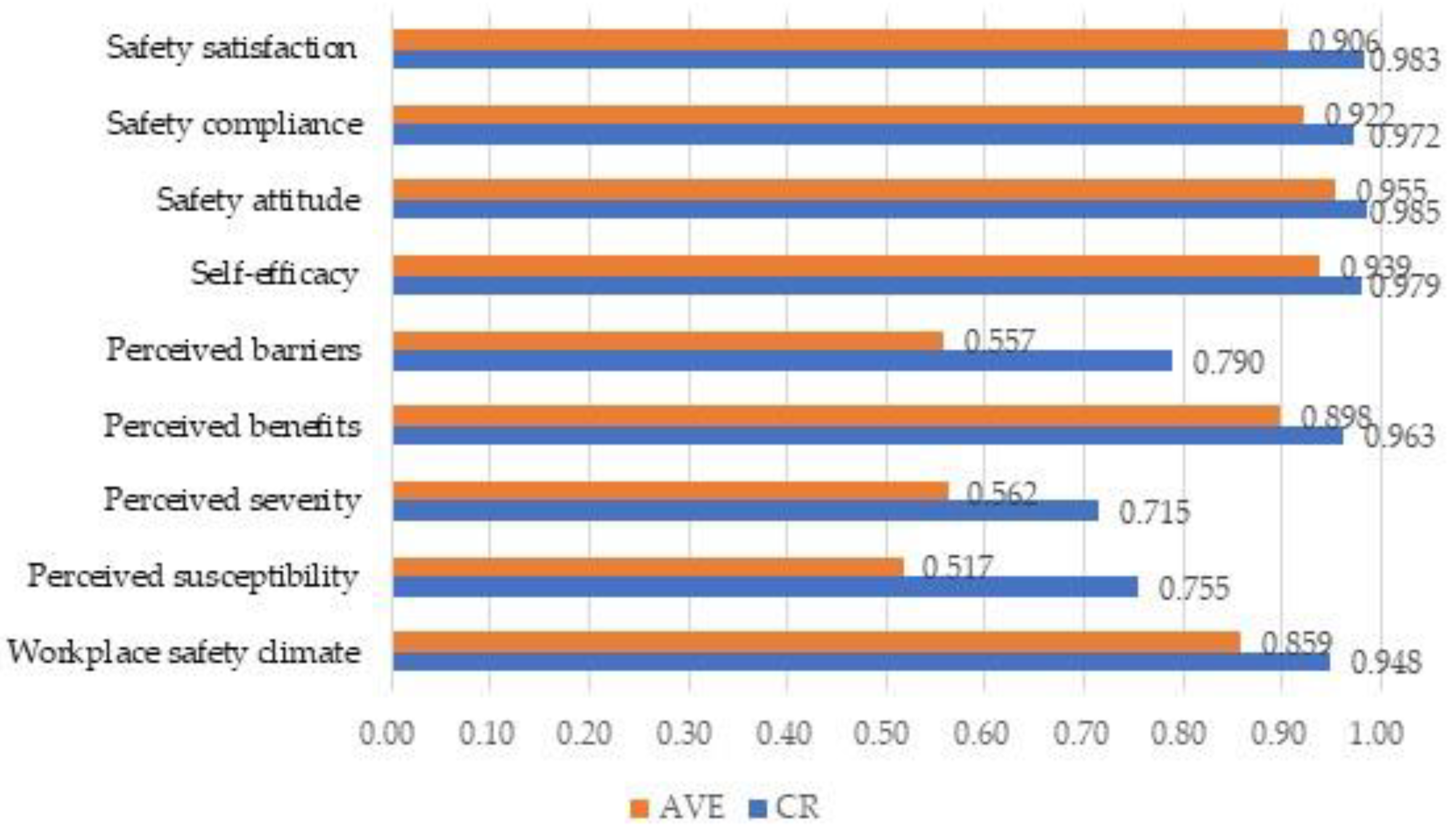 Healthcare 11 00153 g002