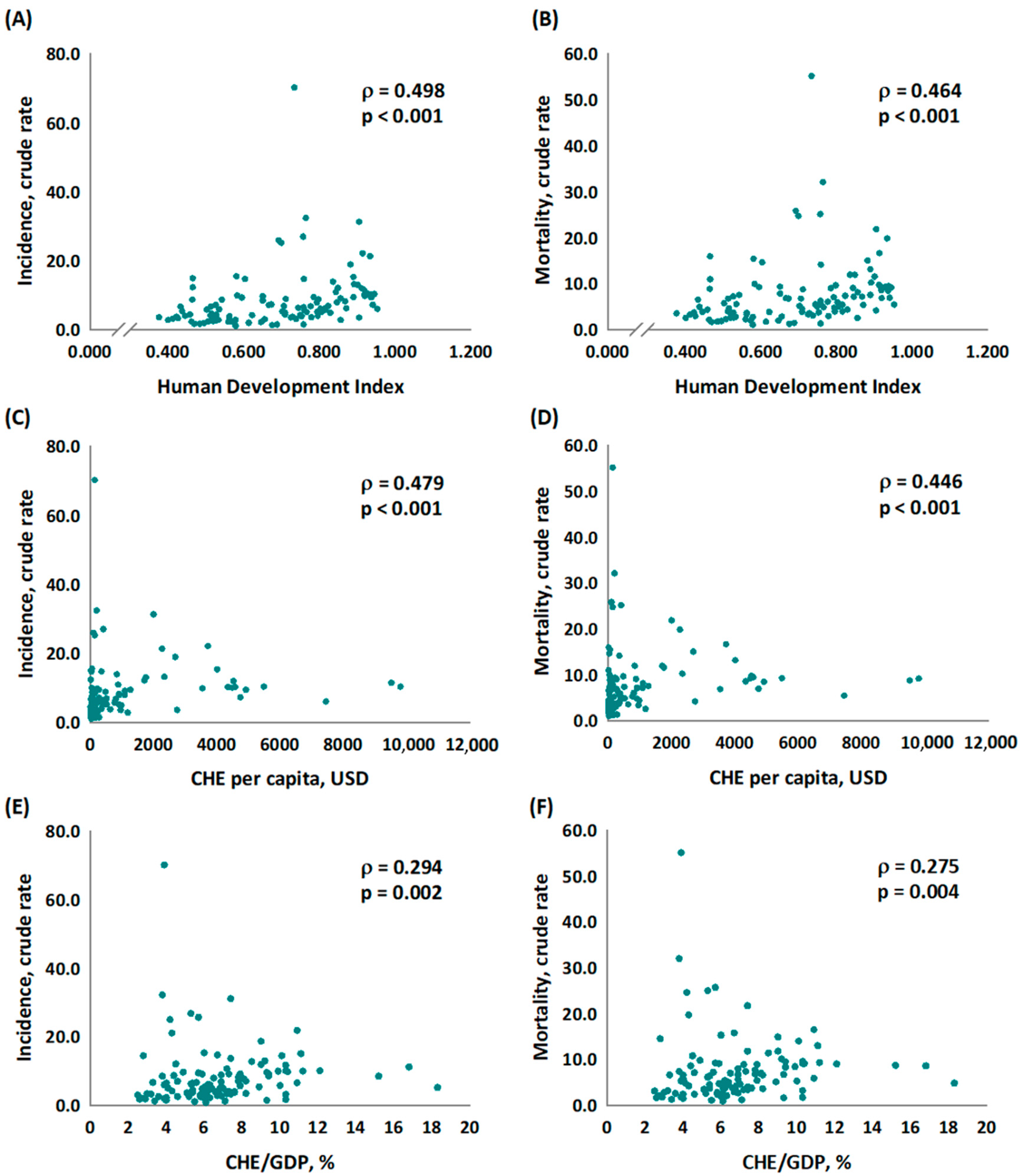 Healthcare 11 00159 g001