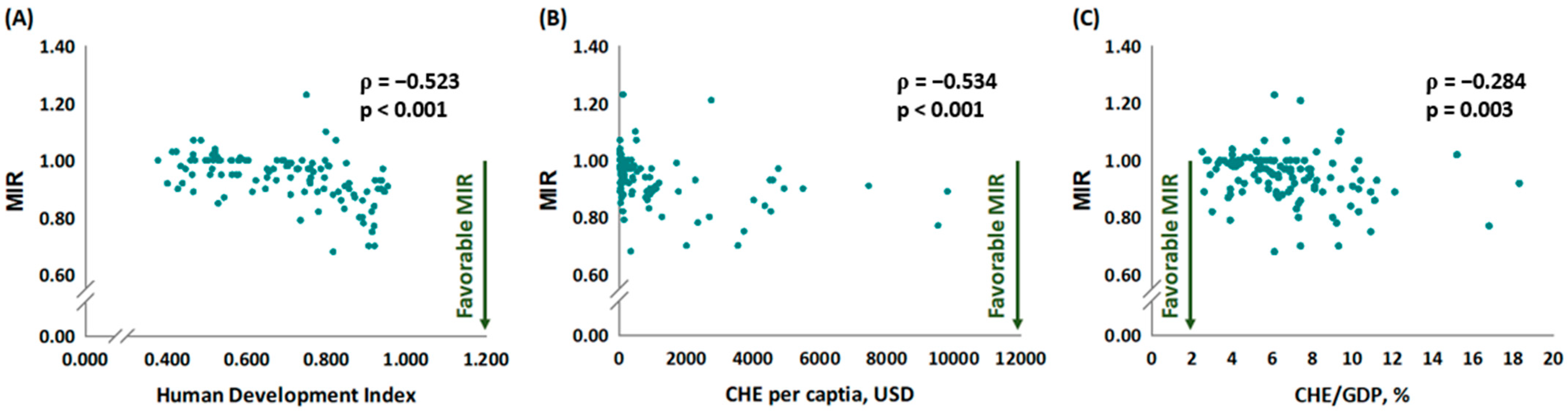 Healthcare 11 00159 g002
