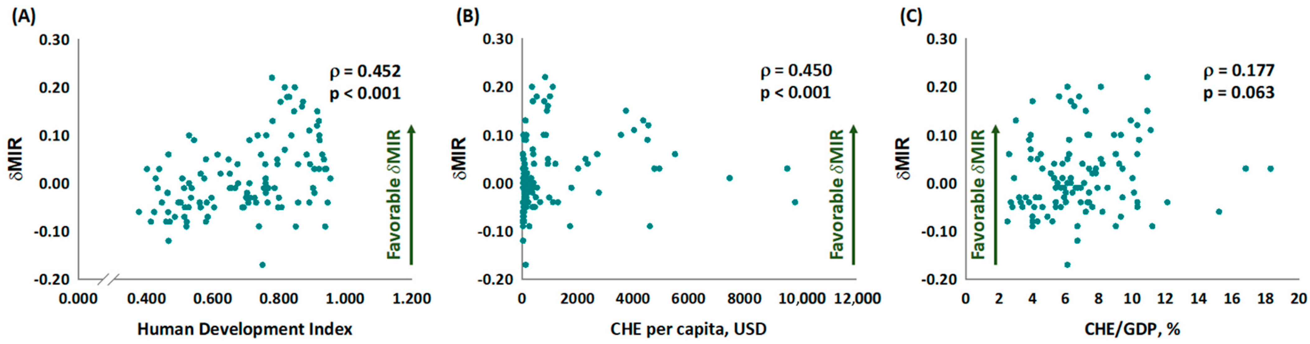 Healthcare 11 00159 g003