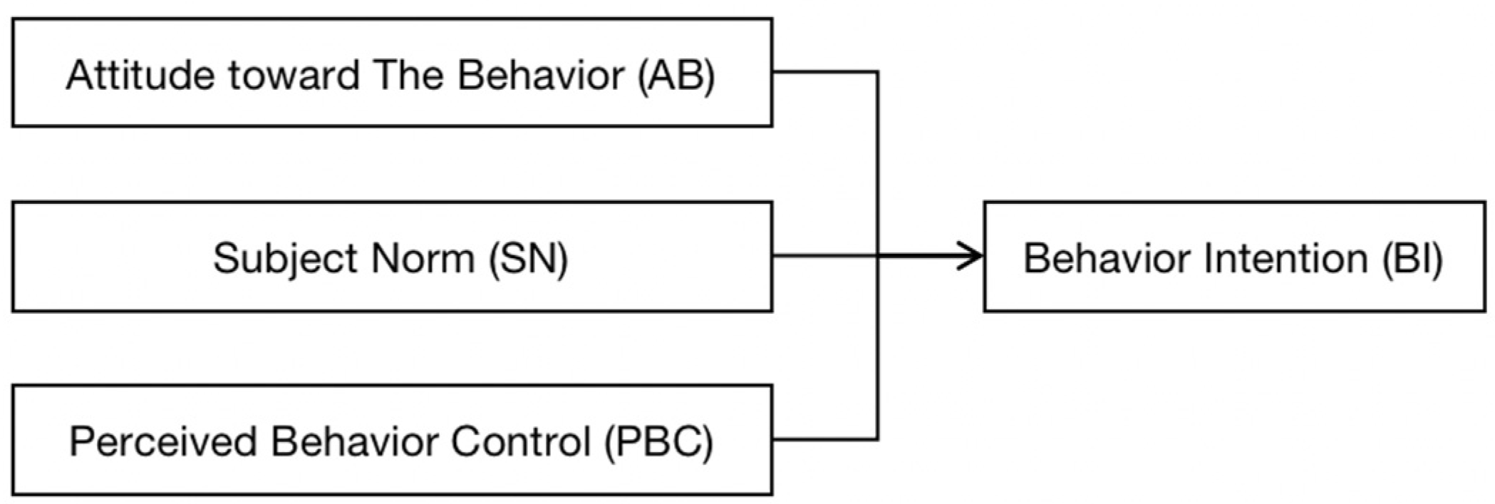 Healthcare 11 00167 g001 Healthcare 11 00167 g001