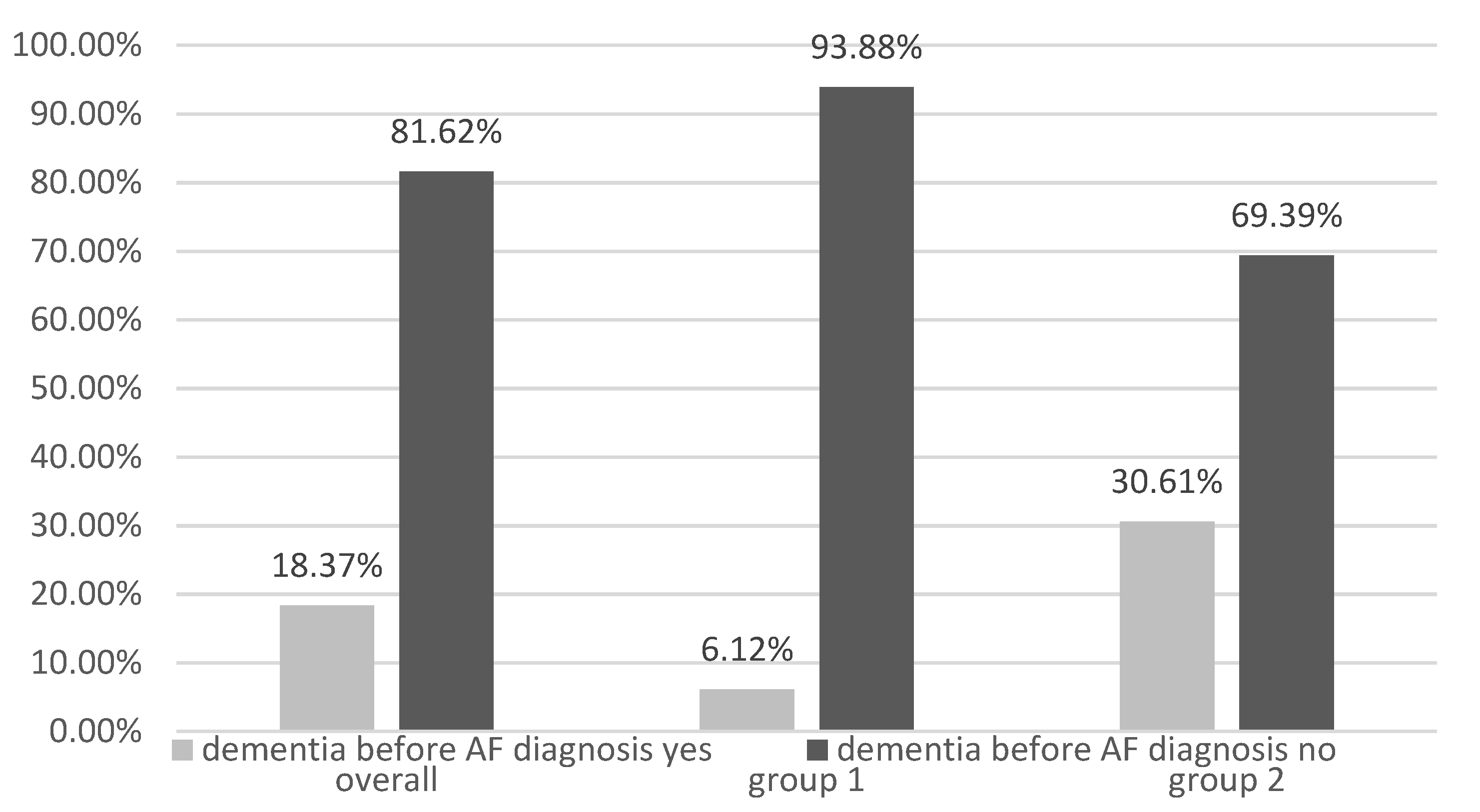 Healthcare 11 00175 g003