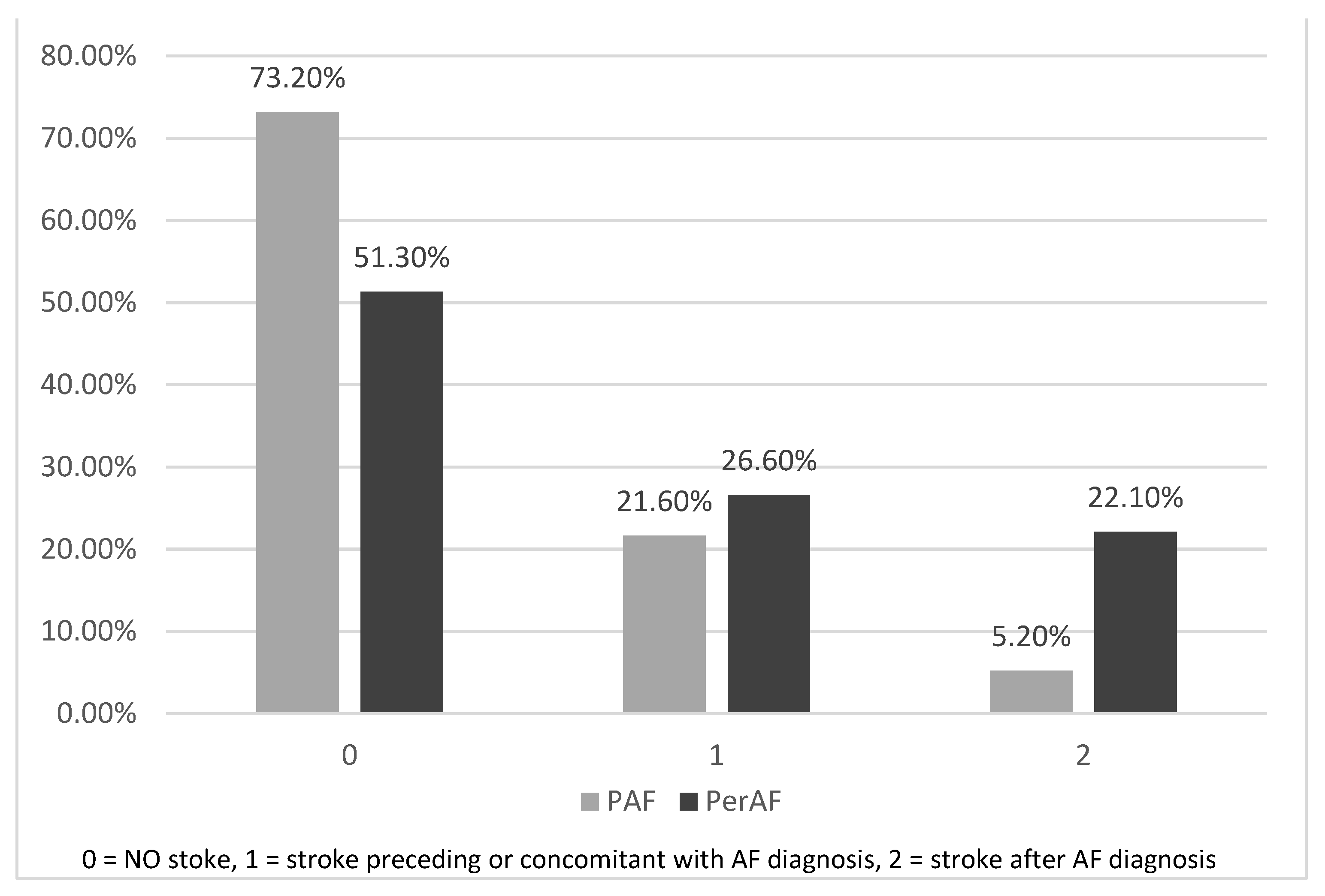 Healthcare 11 00175 g004