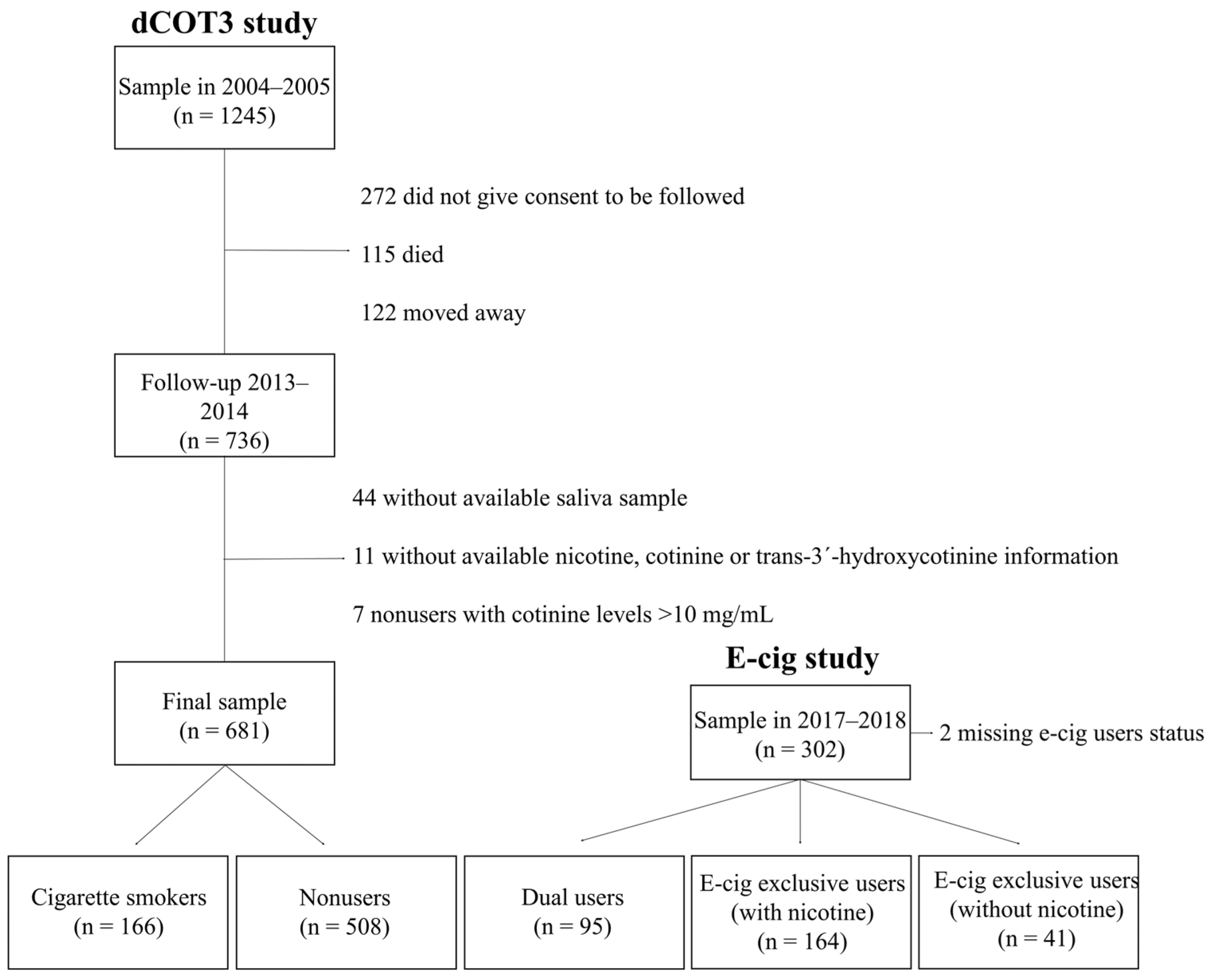 Healthcare 11 00179 g001 Healthcare 11 00179 g001