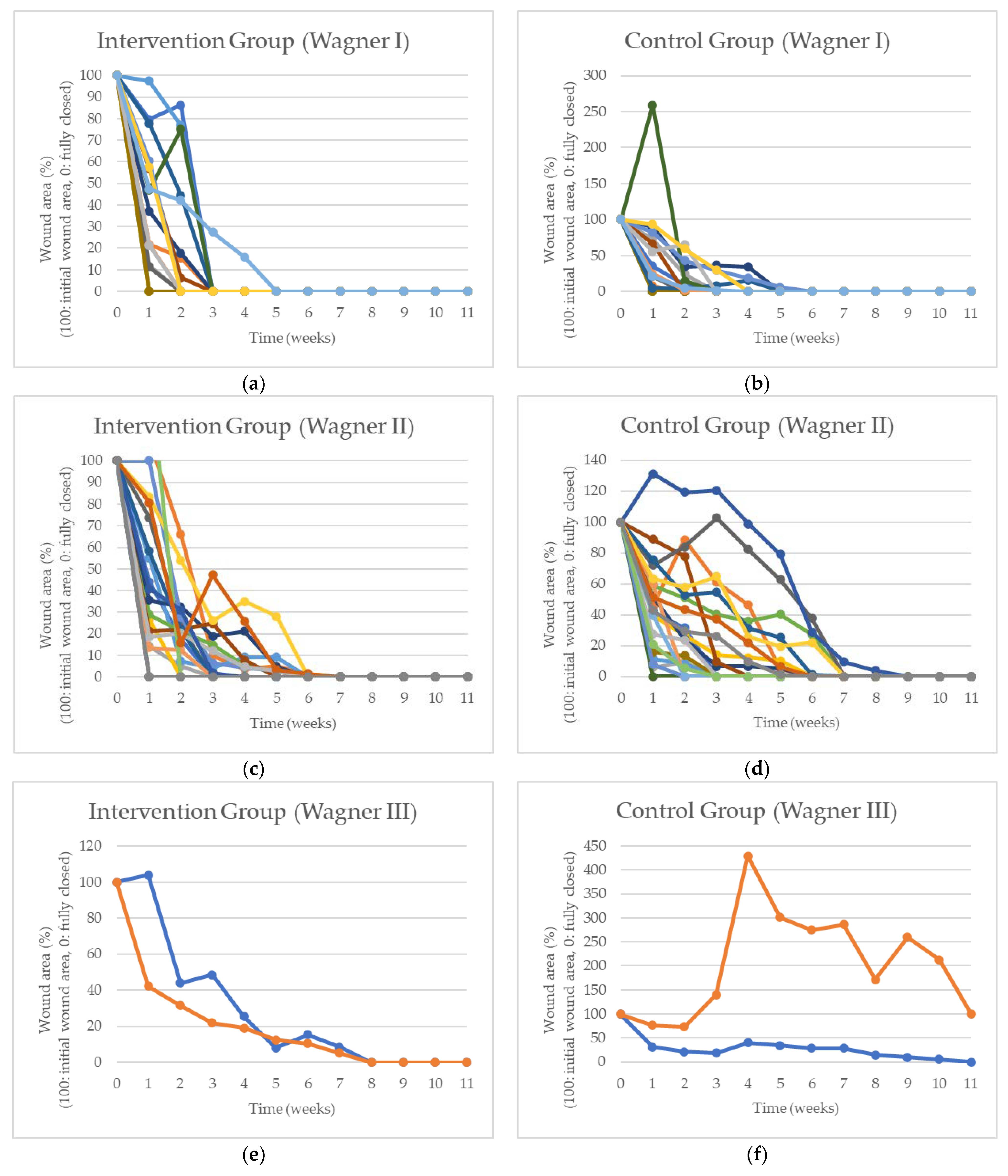 Healthcare 11 00191 g003