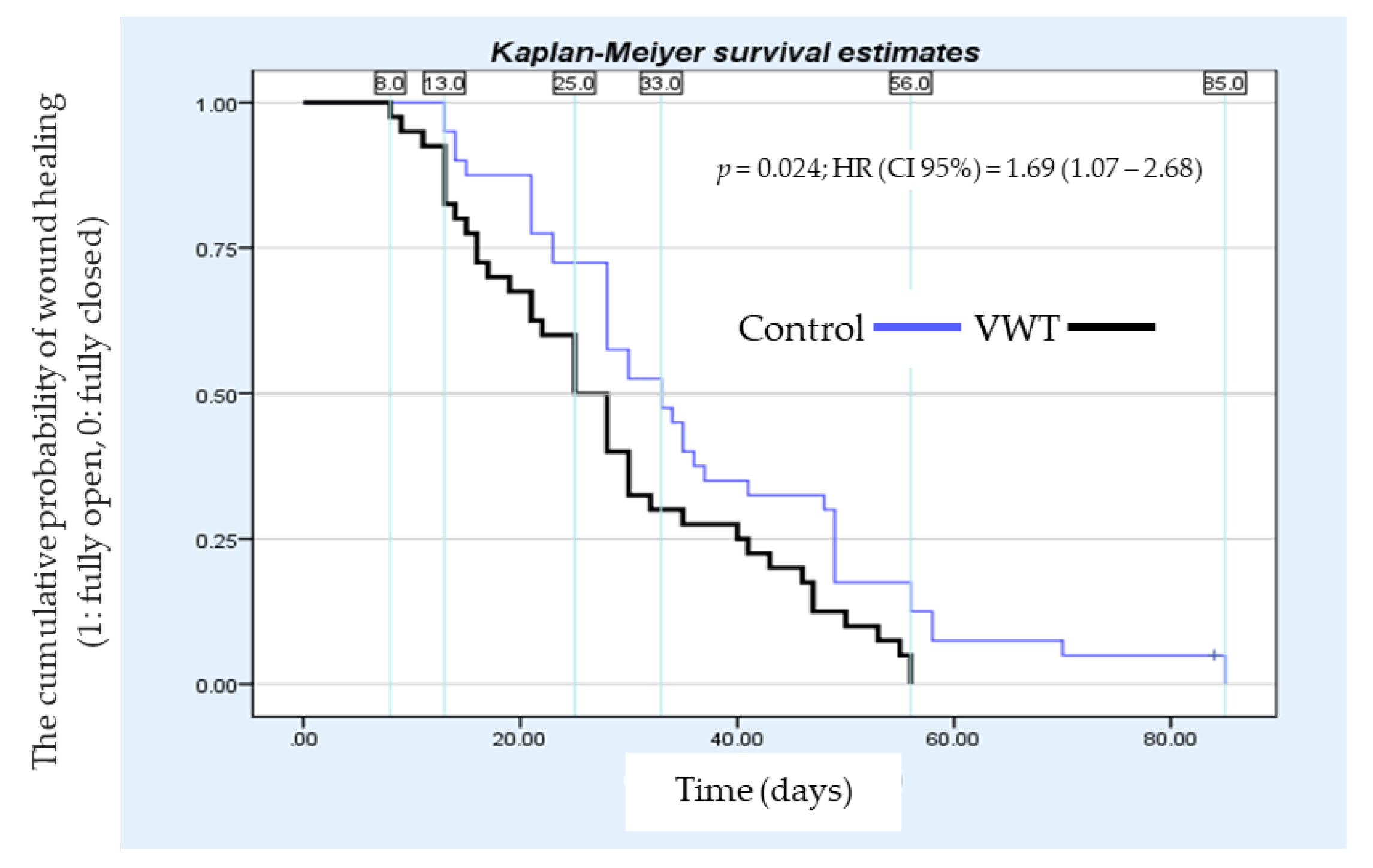 Healthcare 11 00191 g005
