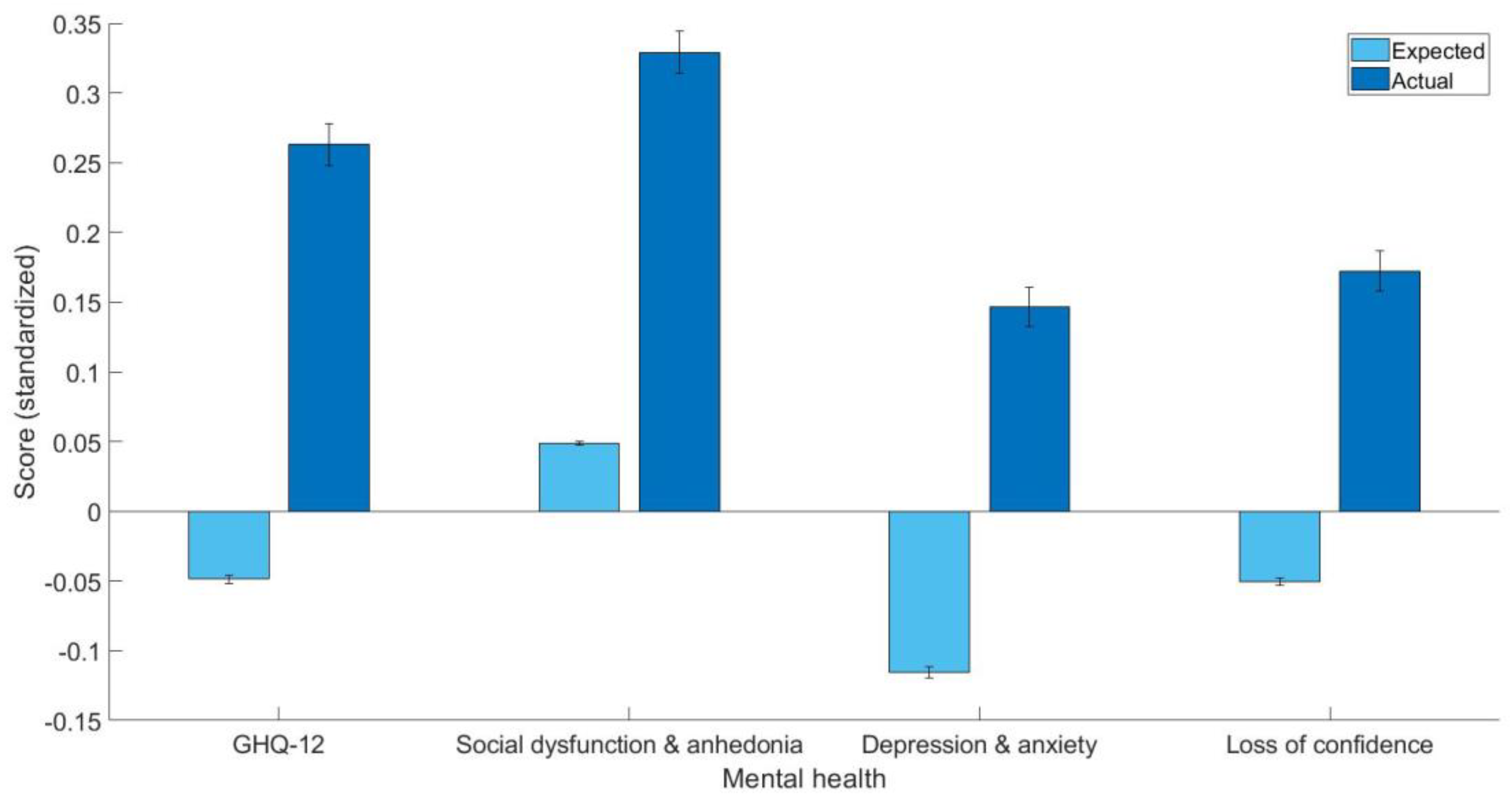 Healthcare 11 00195 g001 Healthcare 11 00195 g001