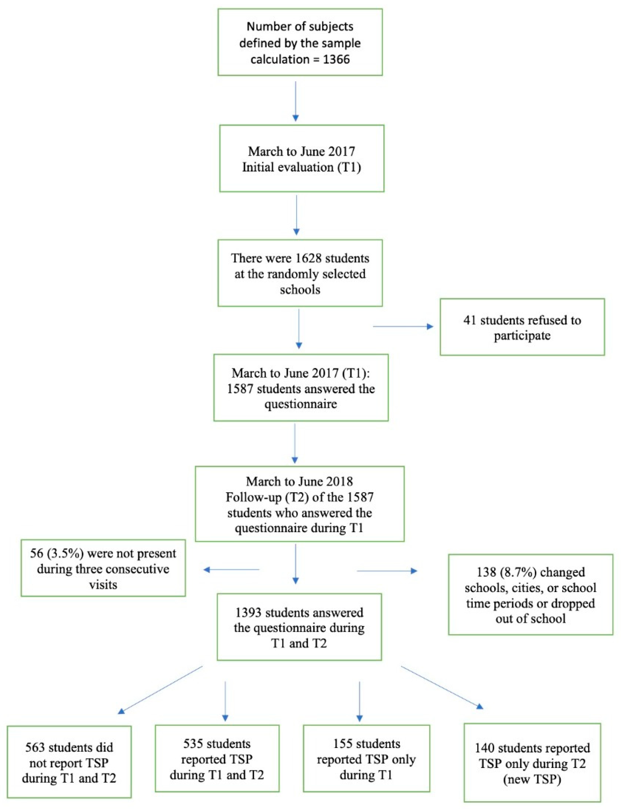 Healthcare 11 00196 g001