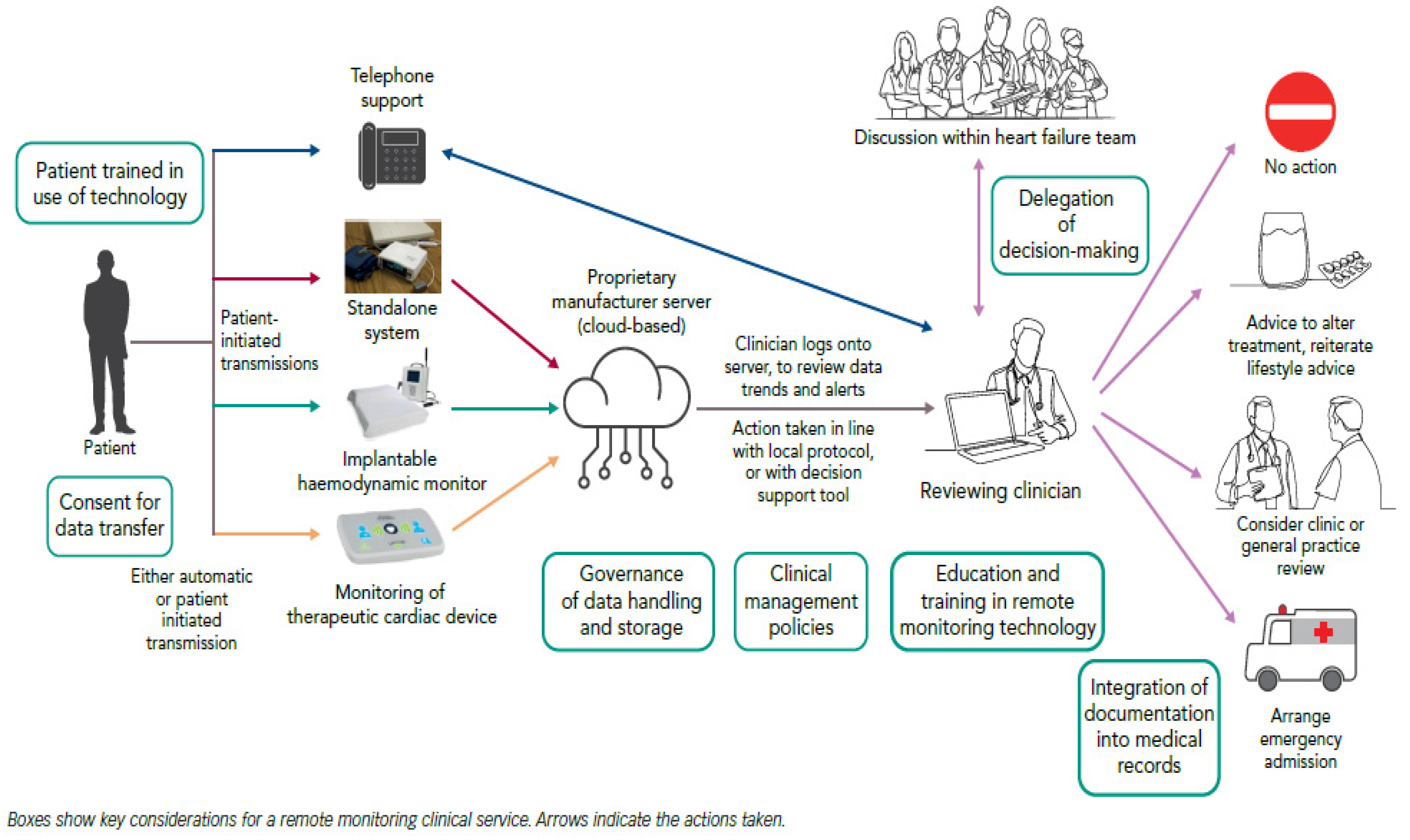 Healthcare 11 00199 g001