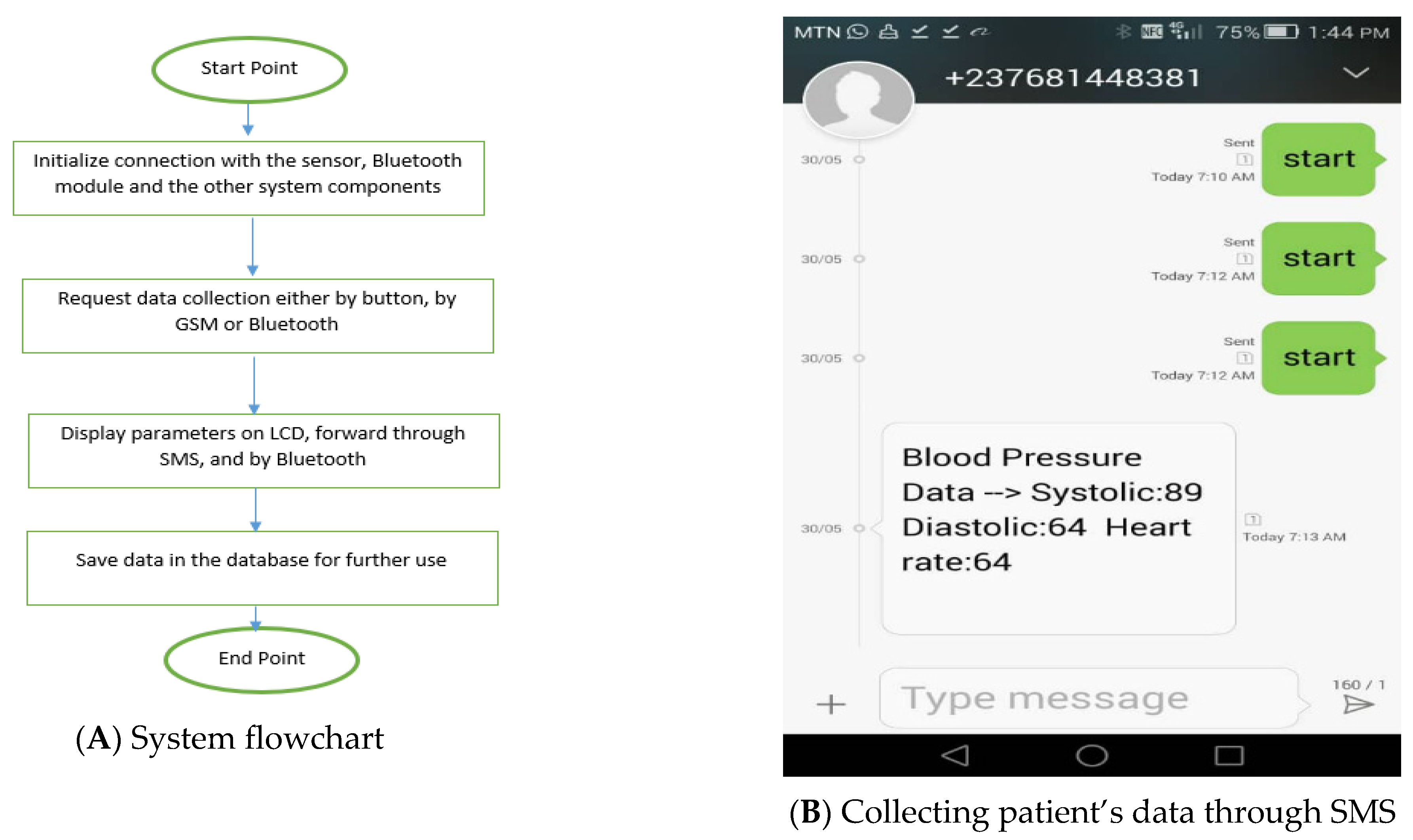 Healthcare 11 00199 g004a