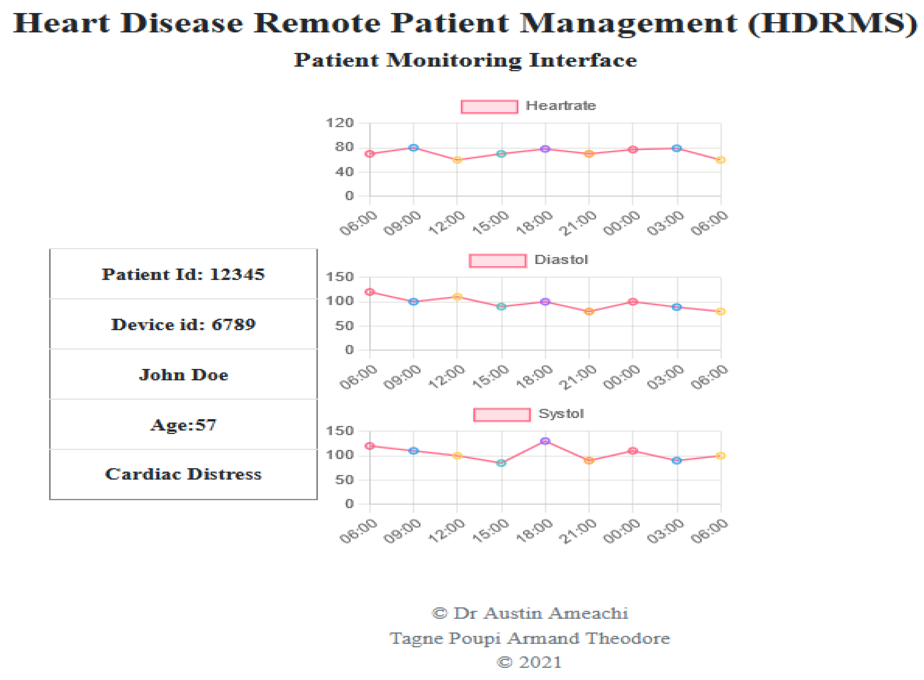 Healthcare 11 00199 g007