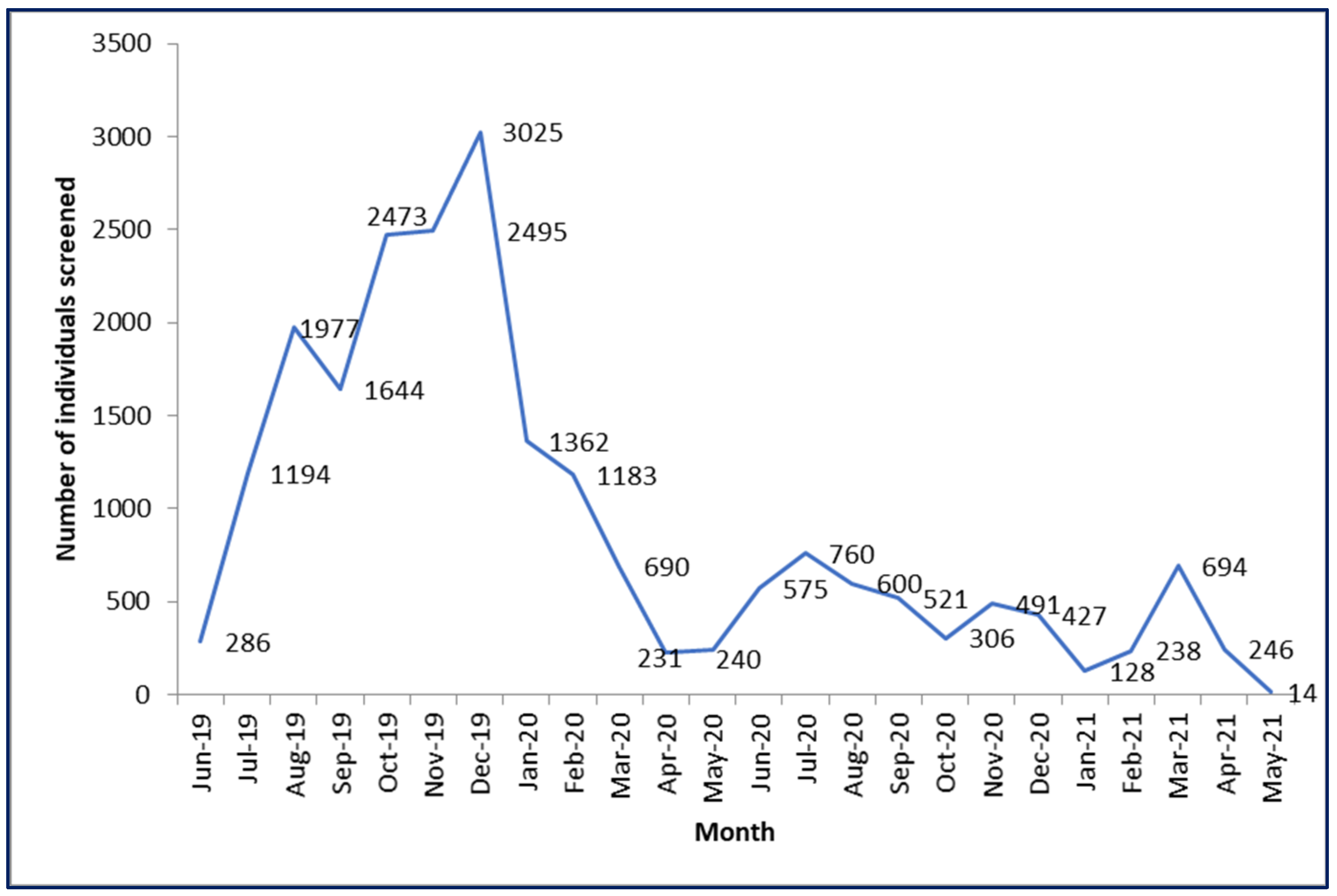 Healthcare 11 00202 g001