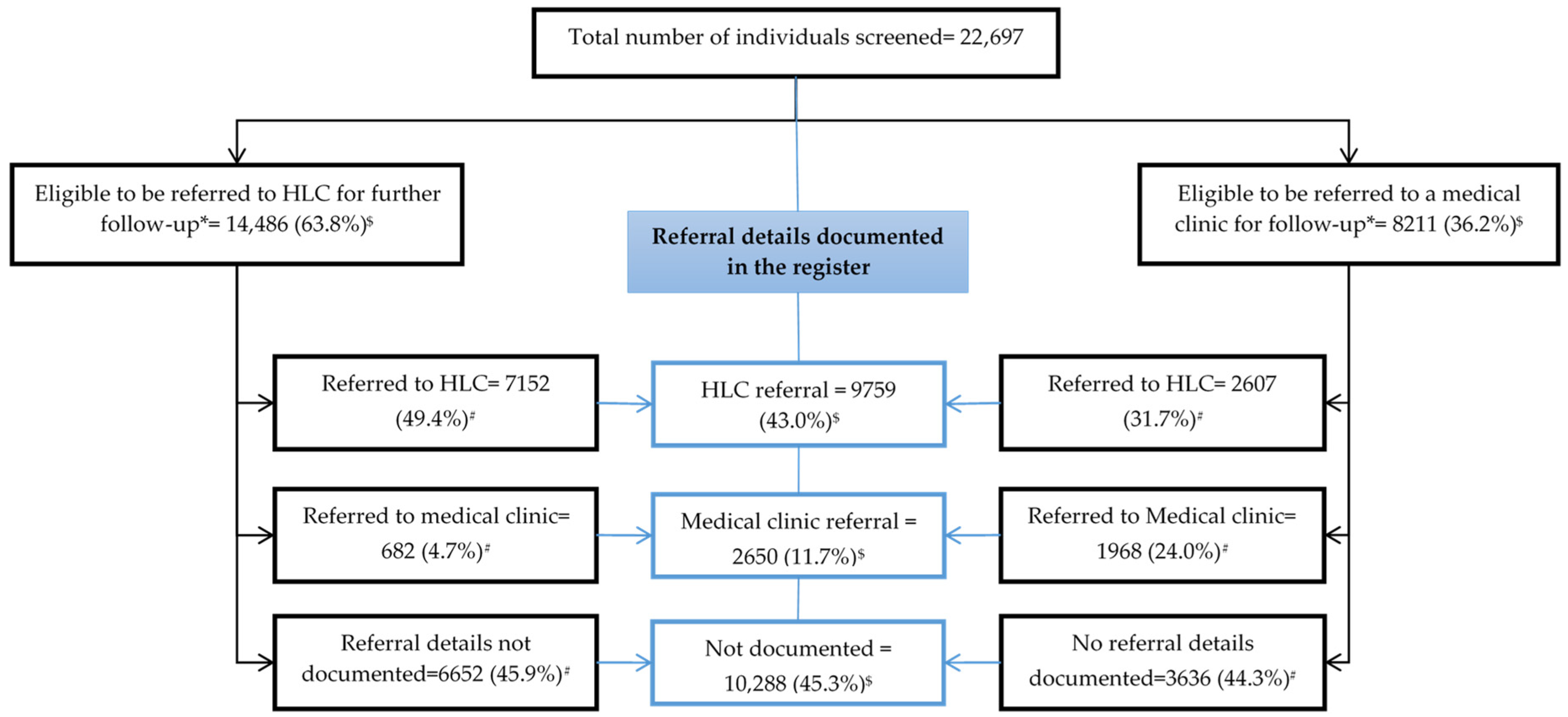 Healthcare 11 00202 g003