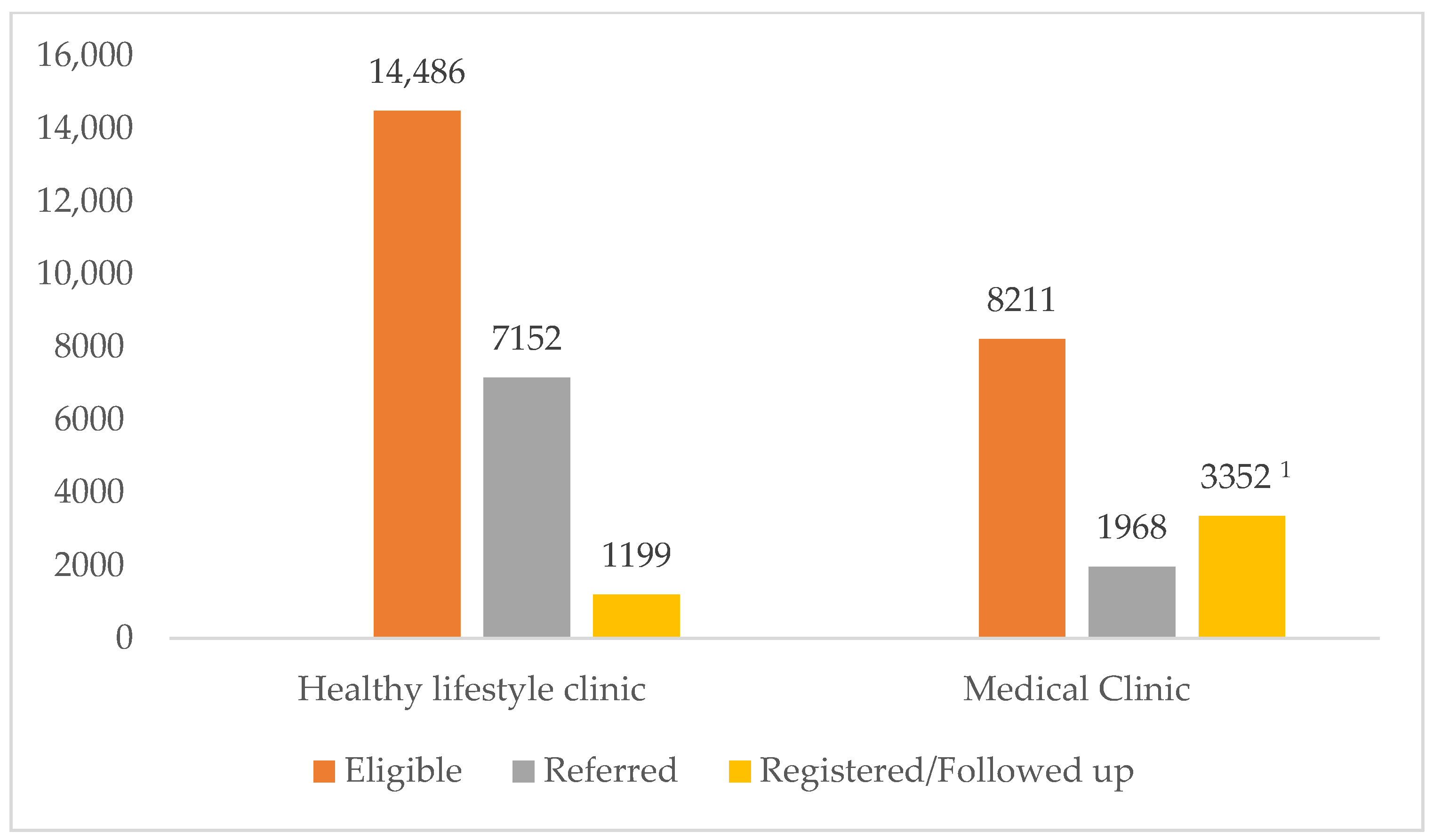 Healthcare 11 00202 g004