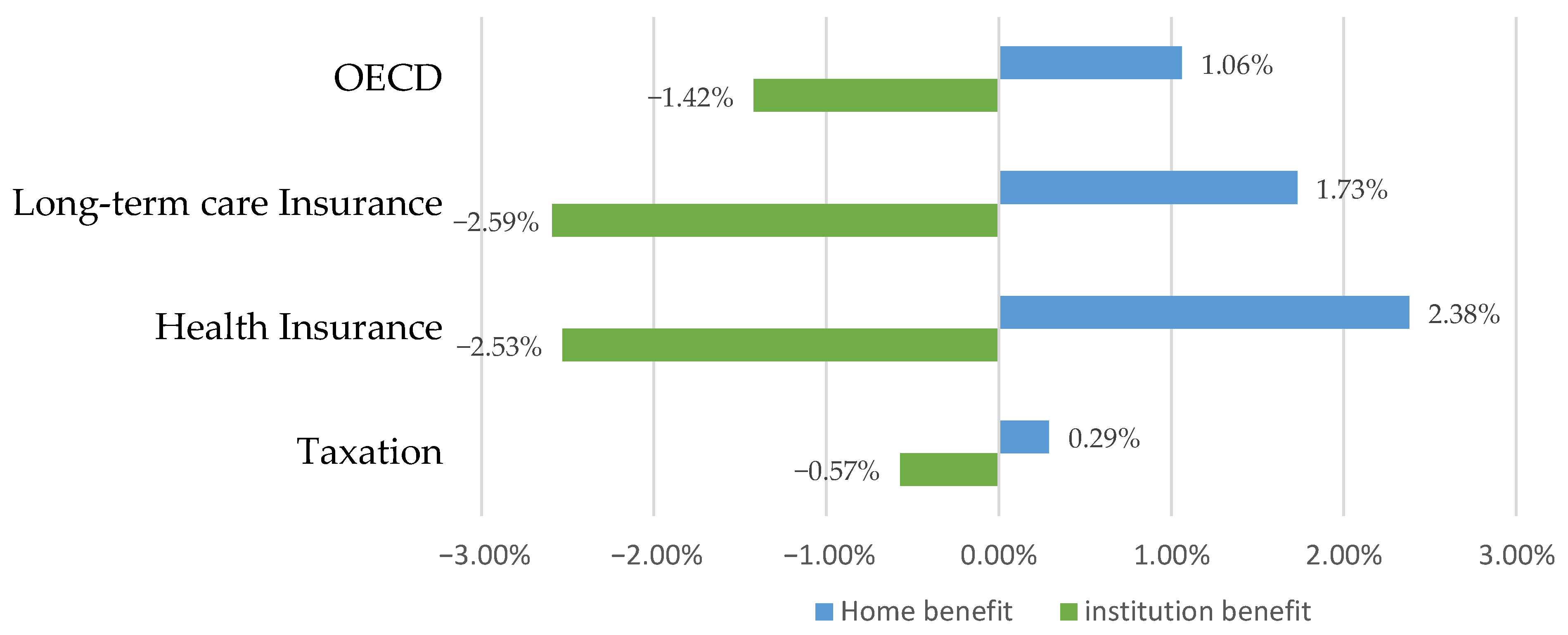Healthcare 11 00206 g001