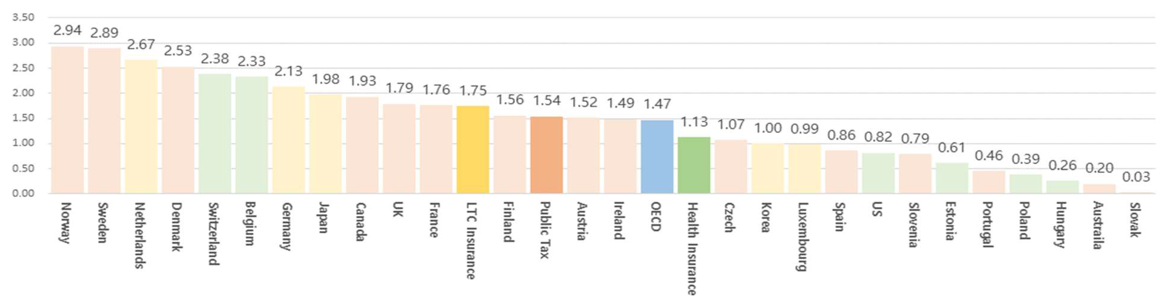 Healthcare 11 00206 g002