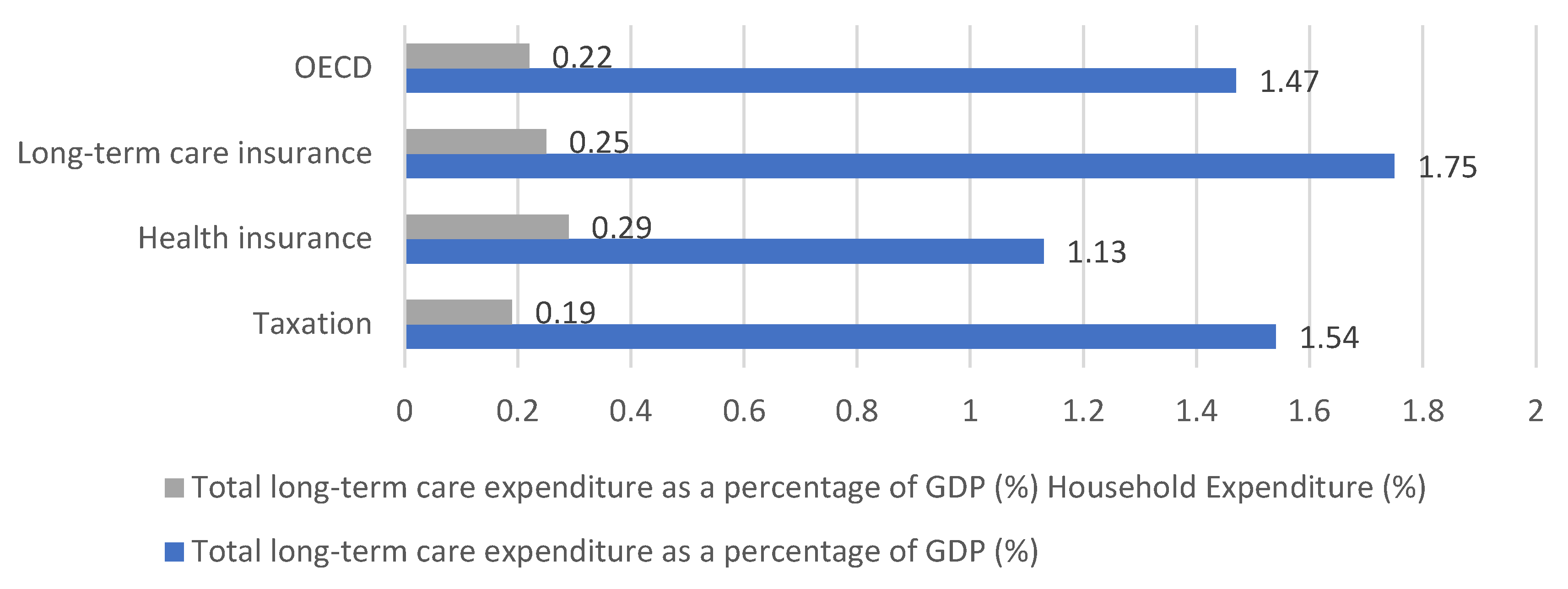 Healthcare 11 00206 g003