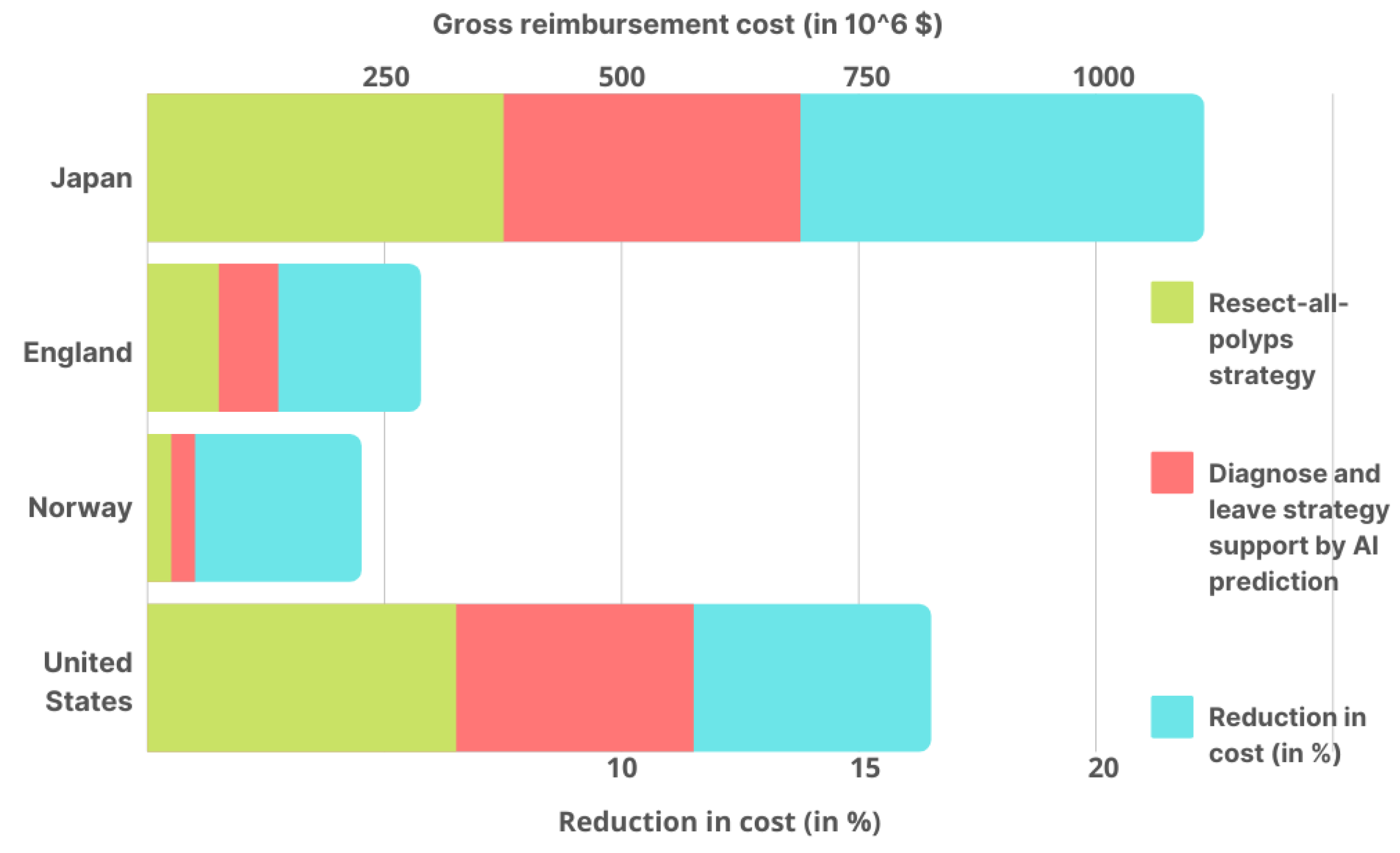 Healthcare 11 00207 g004