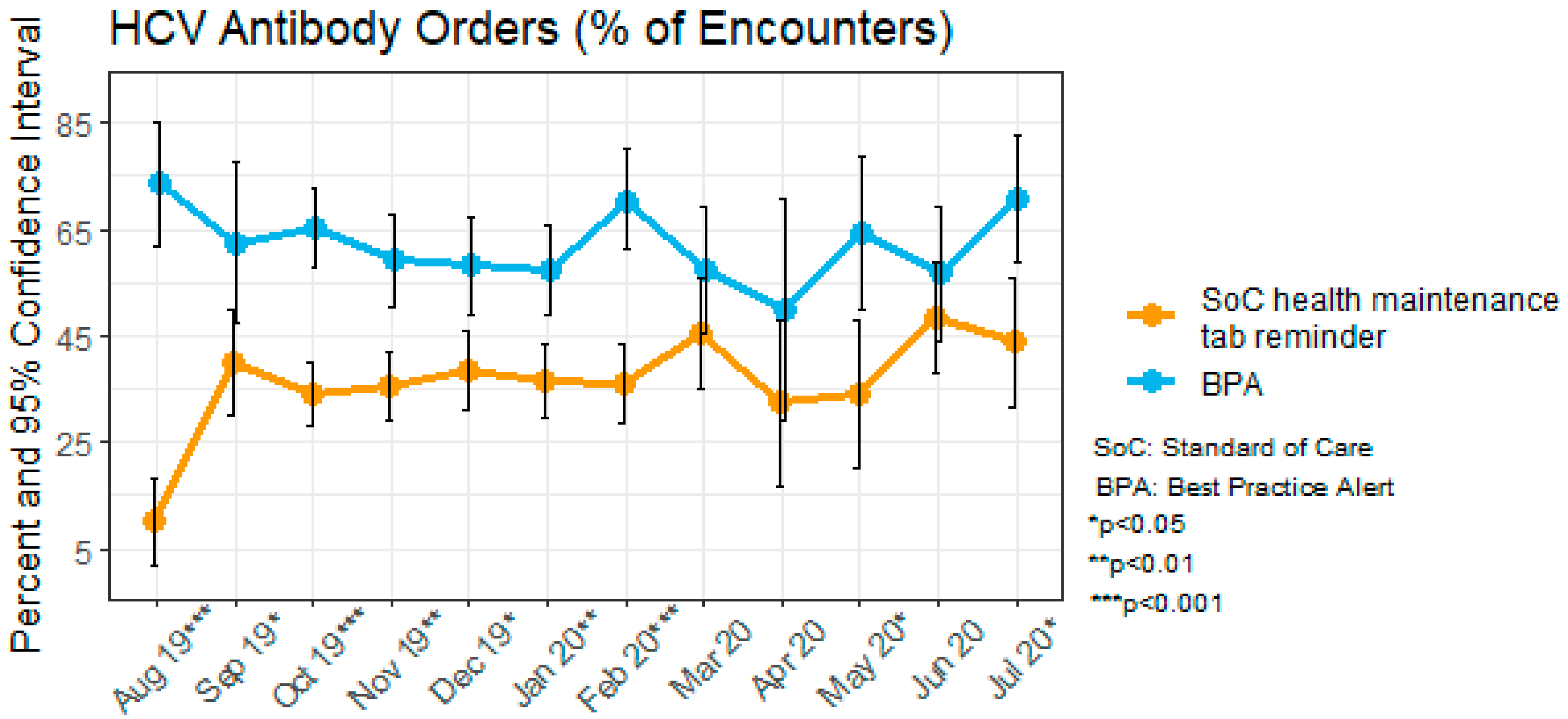 Healthcare 11 00209 g003