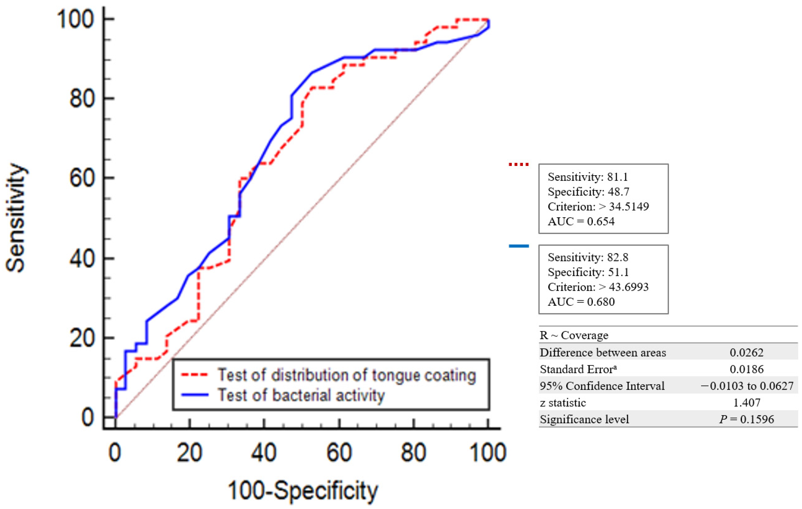 Healthcare 11 00217 g005