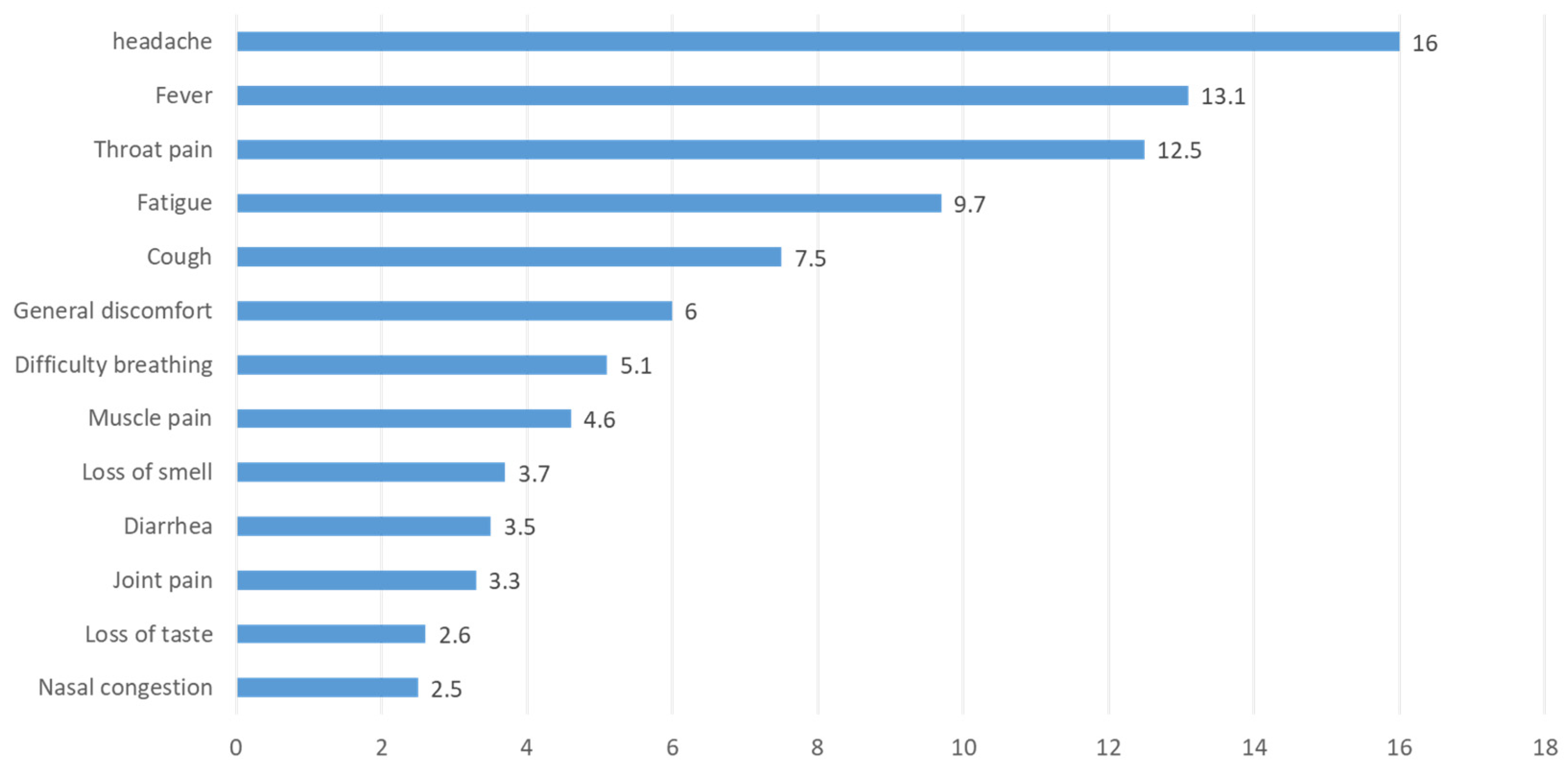 Healthcare 11 00218 g001