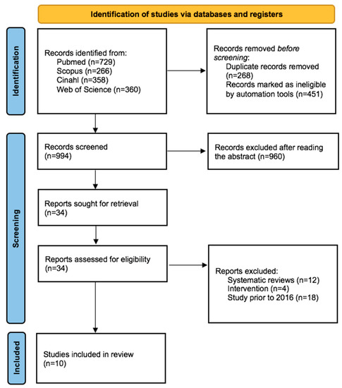 Healthcare 11 00223 g001
