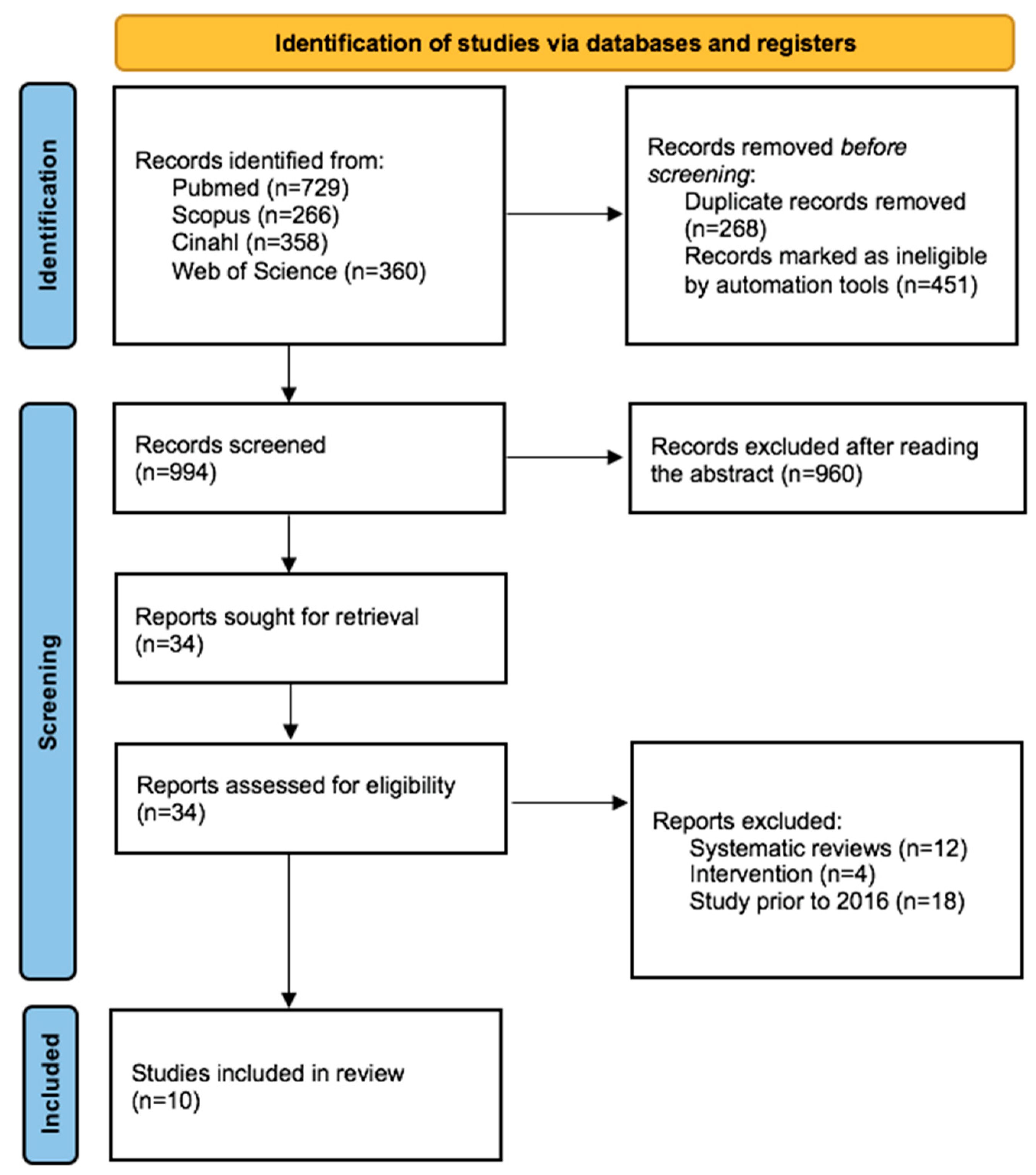 Healthcare 11 00223 g001