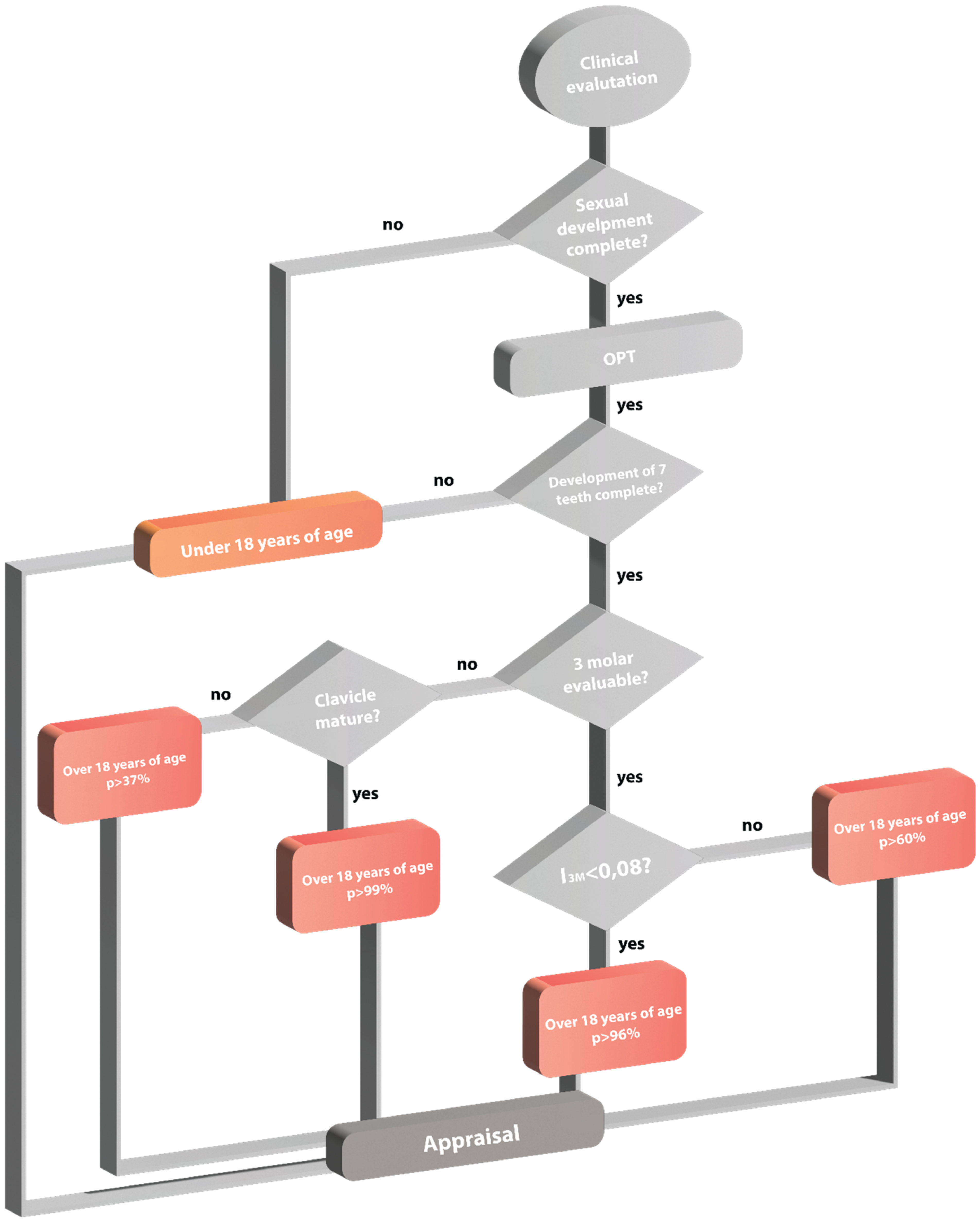 Healthcare 11 00224 g001