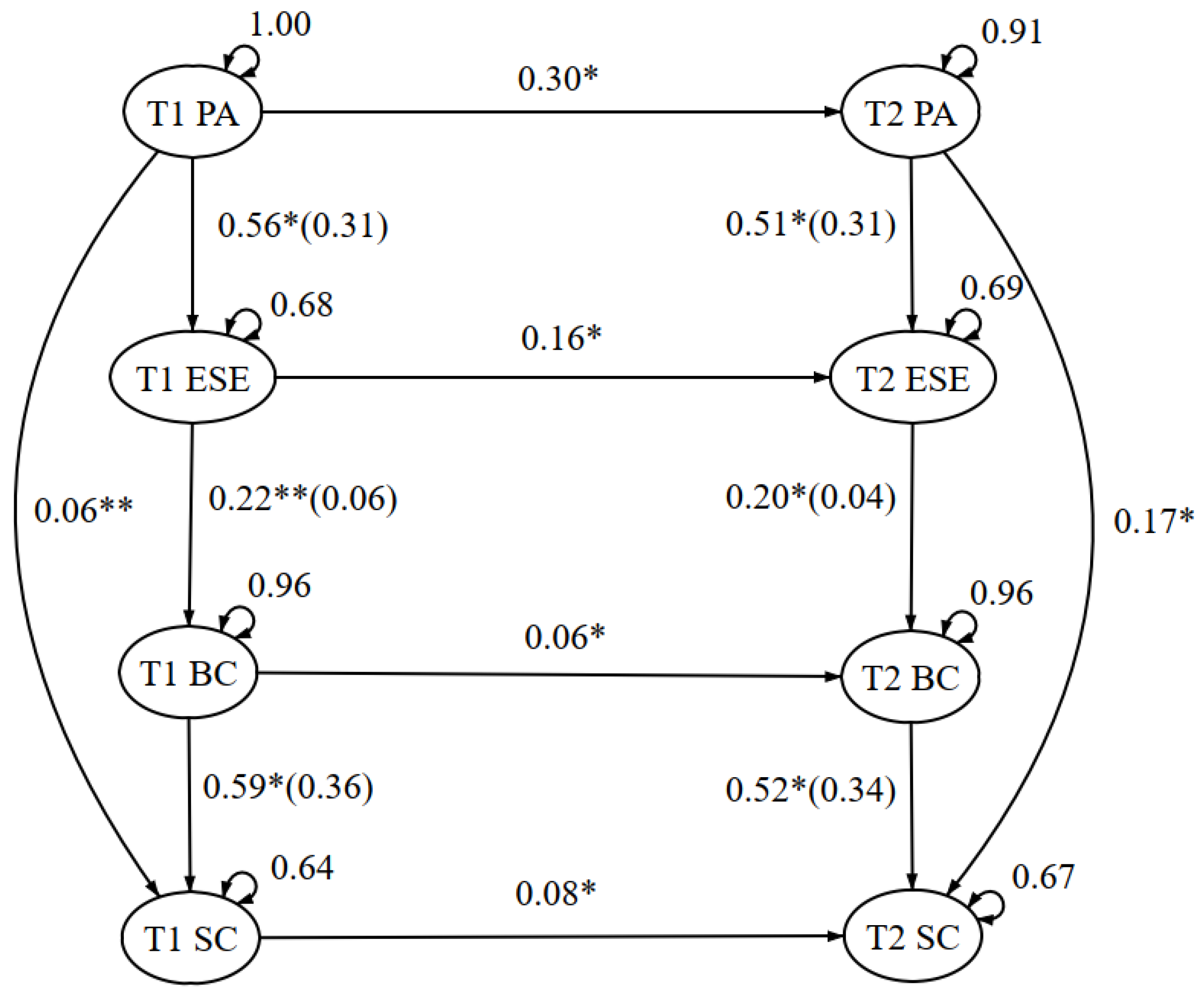 Healthcare 11 00233 g001