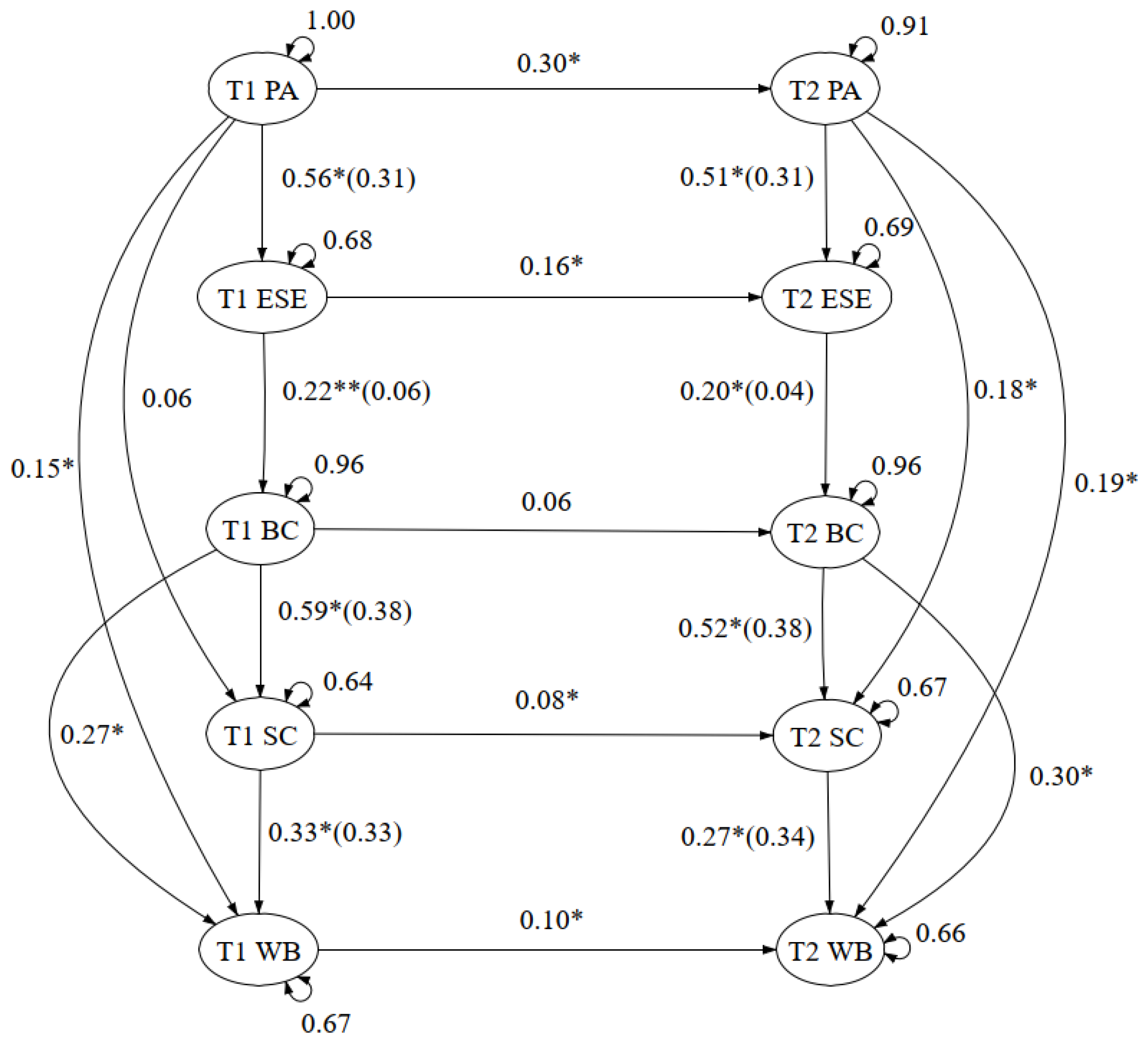 Healthcare 11 00233 g002