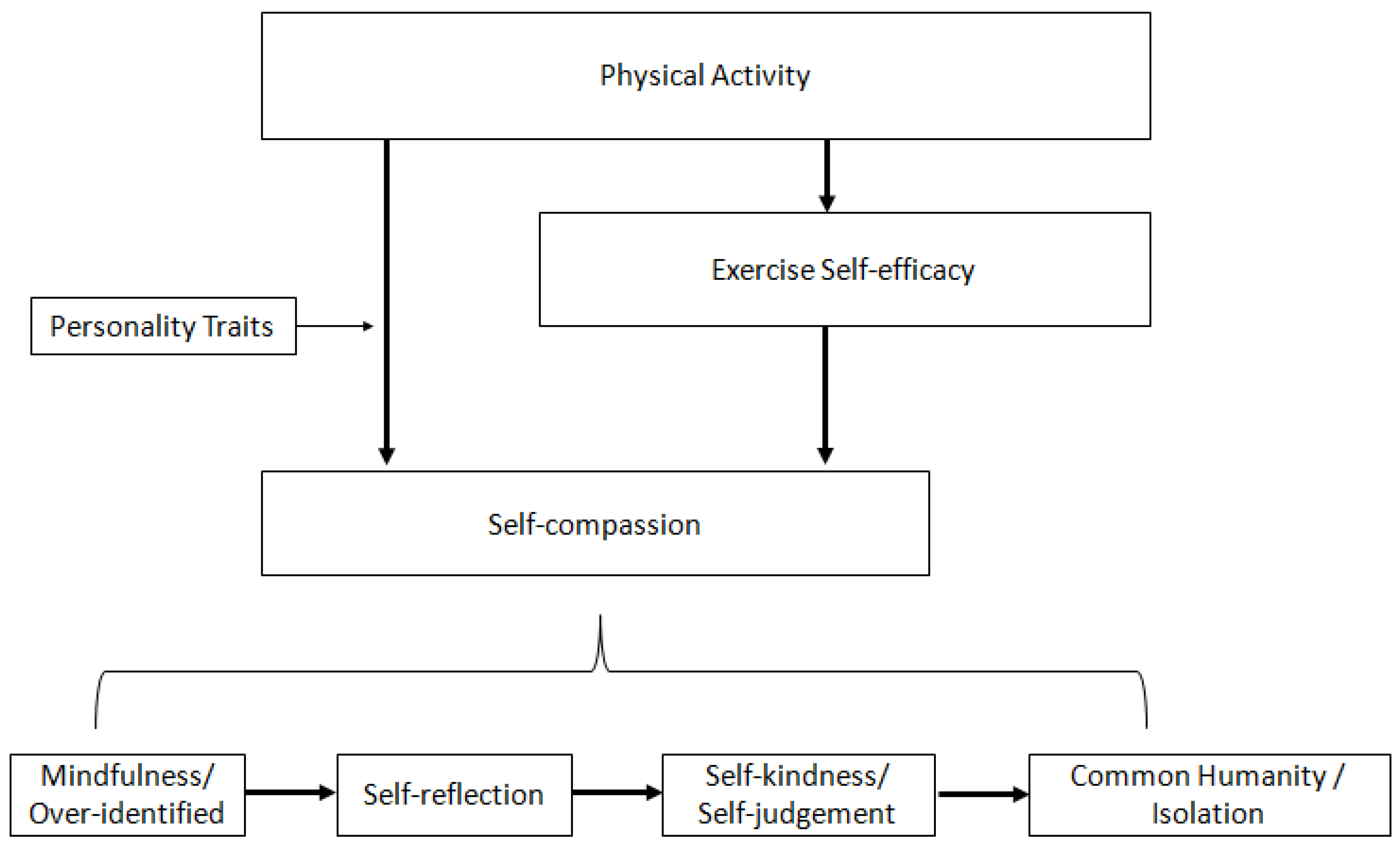 Healthcare 11 00233 g004