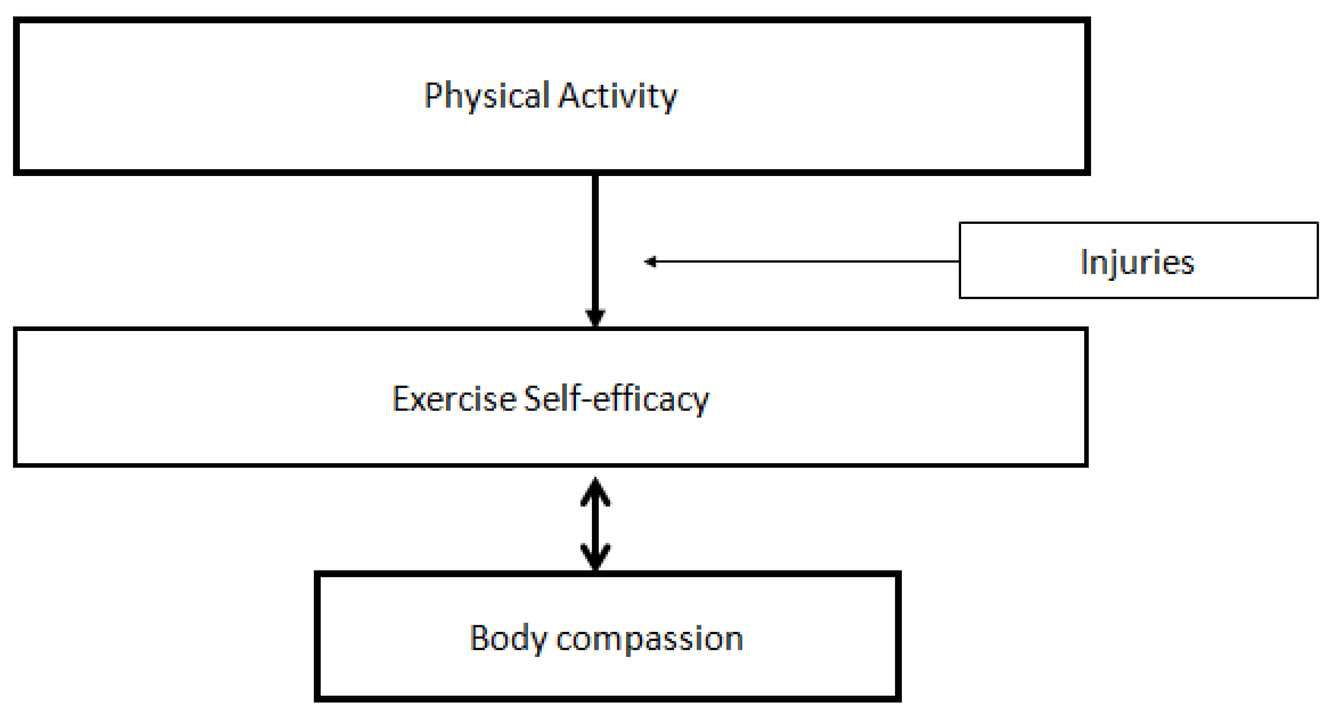 Healthcare 11 00233 g005