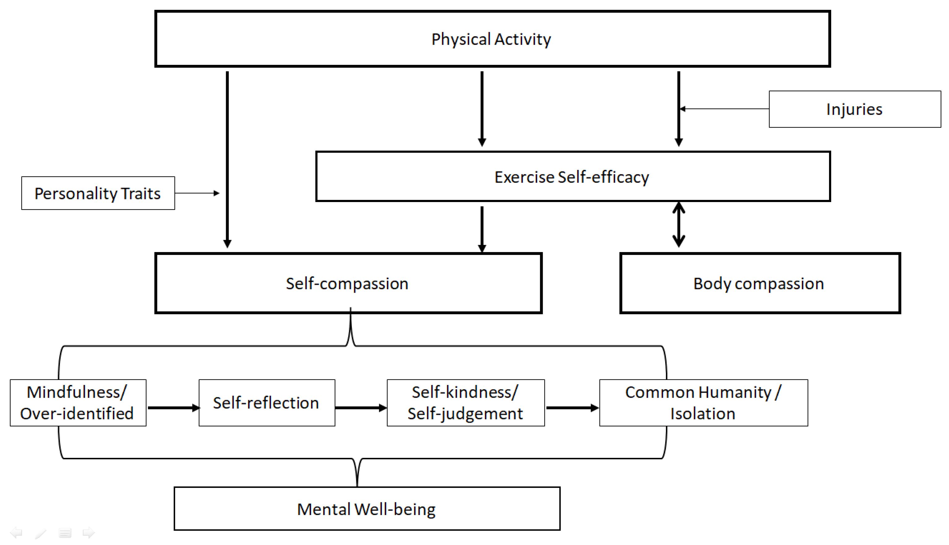 Healthcare 11 00233 g006