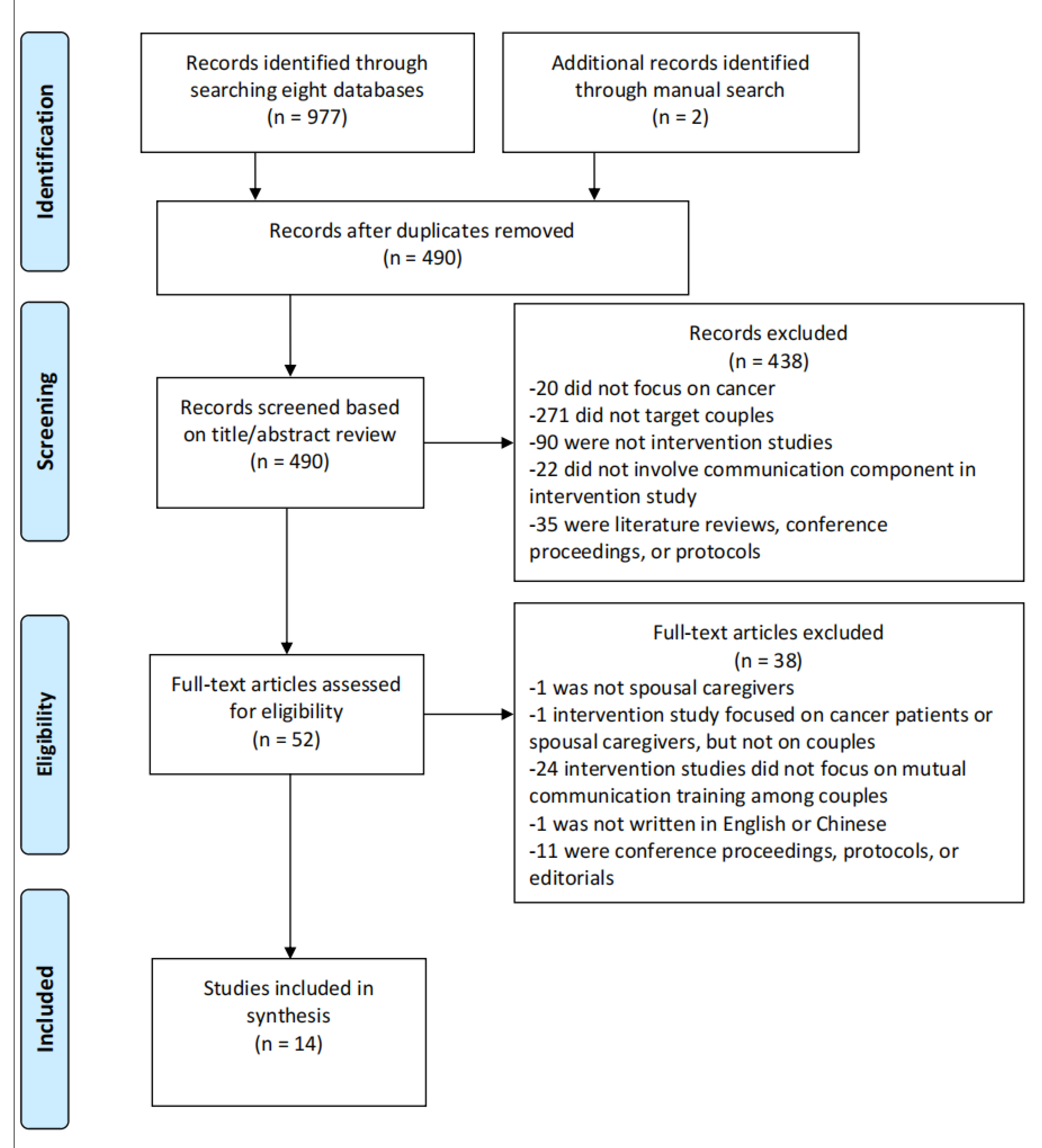 Healthcare 11 00236 g001